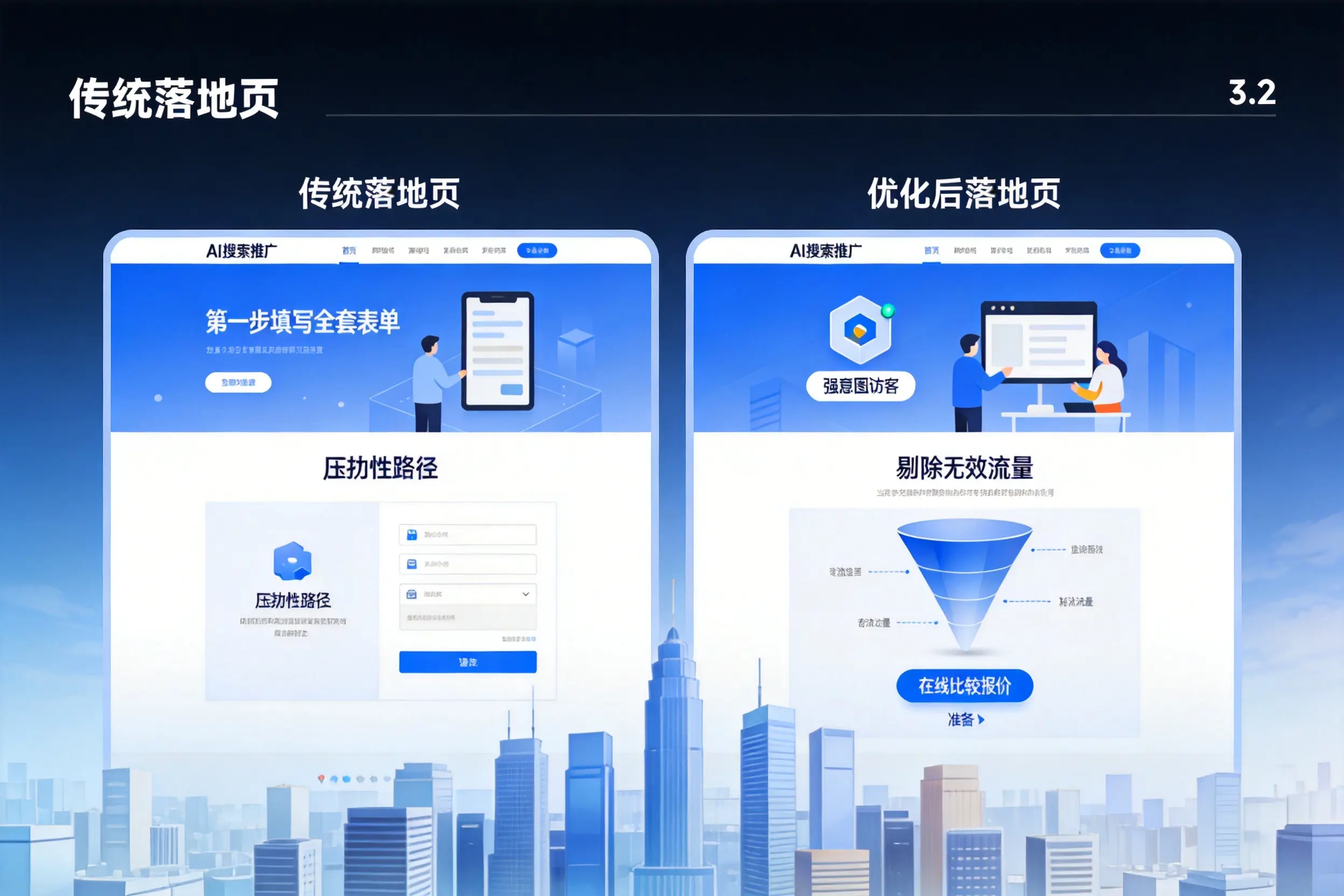 AI搜索推广落地页转化低？鄂尔多斯企业优化方法详解