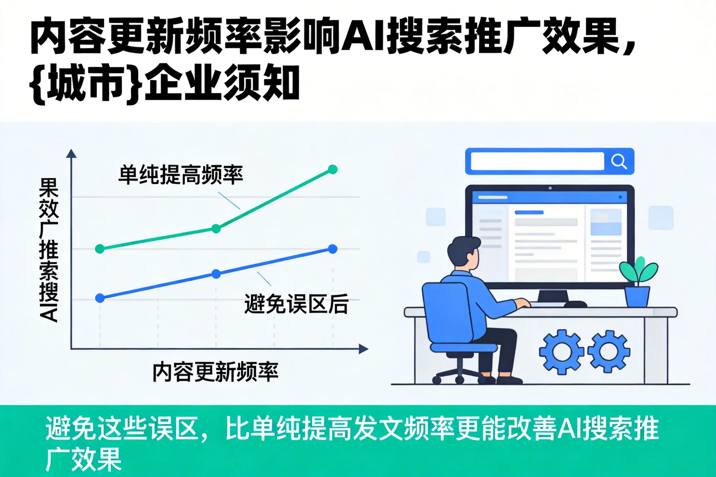 内容更新频率影响AI搜索推广效果，鄂尔多斯企业须知