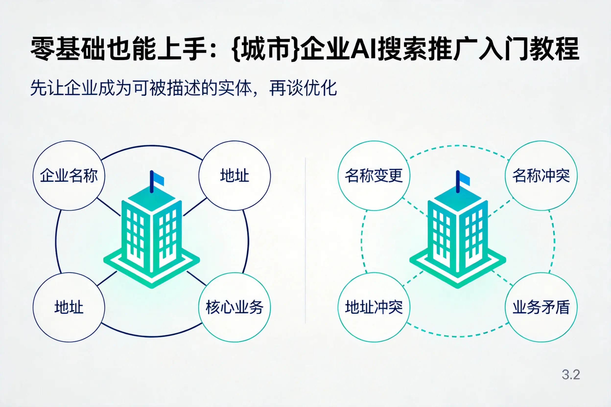 零基础也能上手:鄂尔多斯企业AI搜索推广入门教程