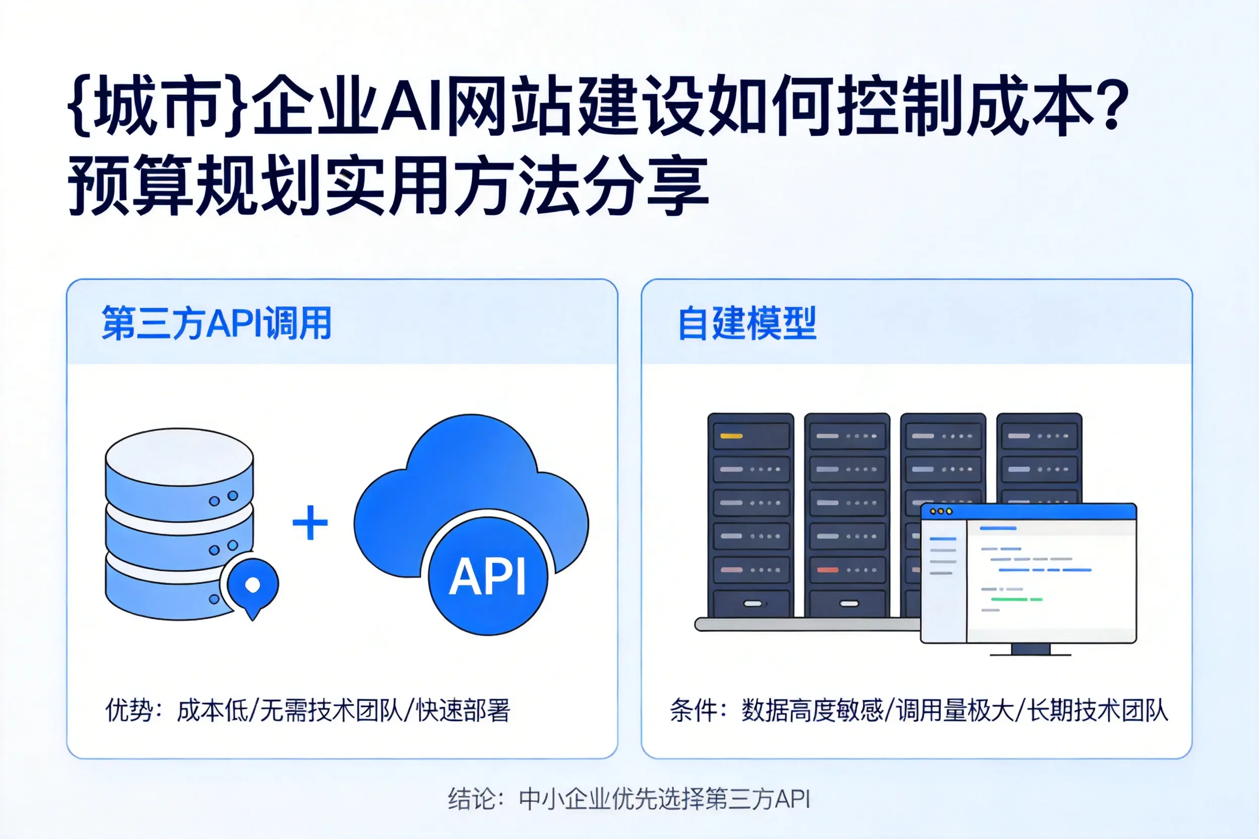 鄂尔多斯企业AI网站建设如何控制成本？预算规划实用方法分享