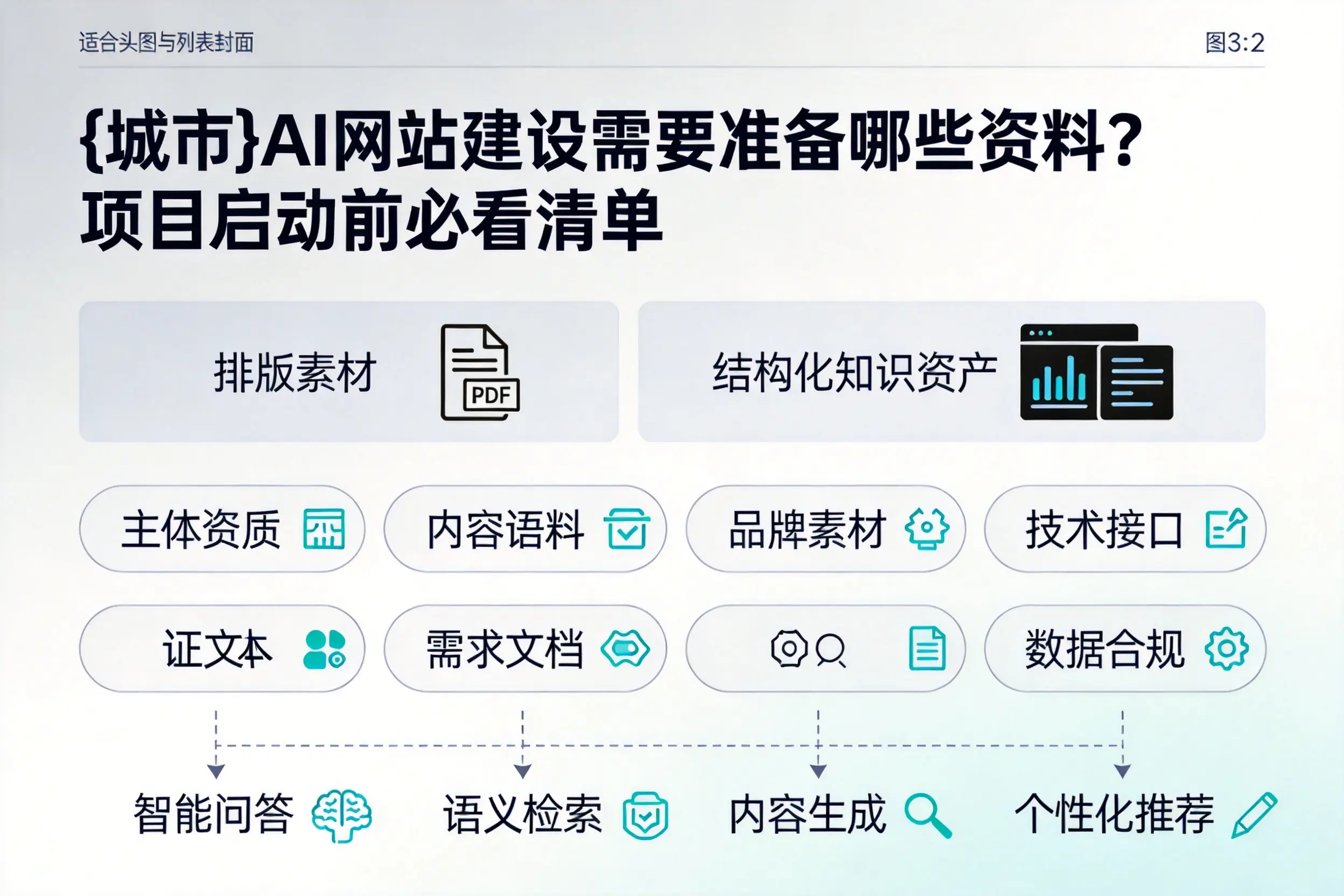 鄂尔多斯AI网站建设需要准备哪些资料？项目启动前必看清单