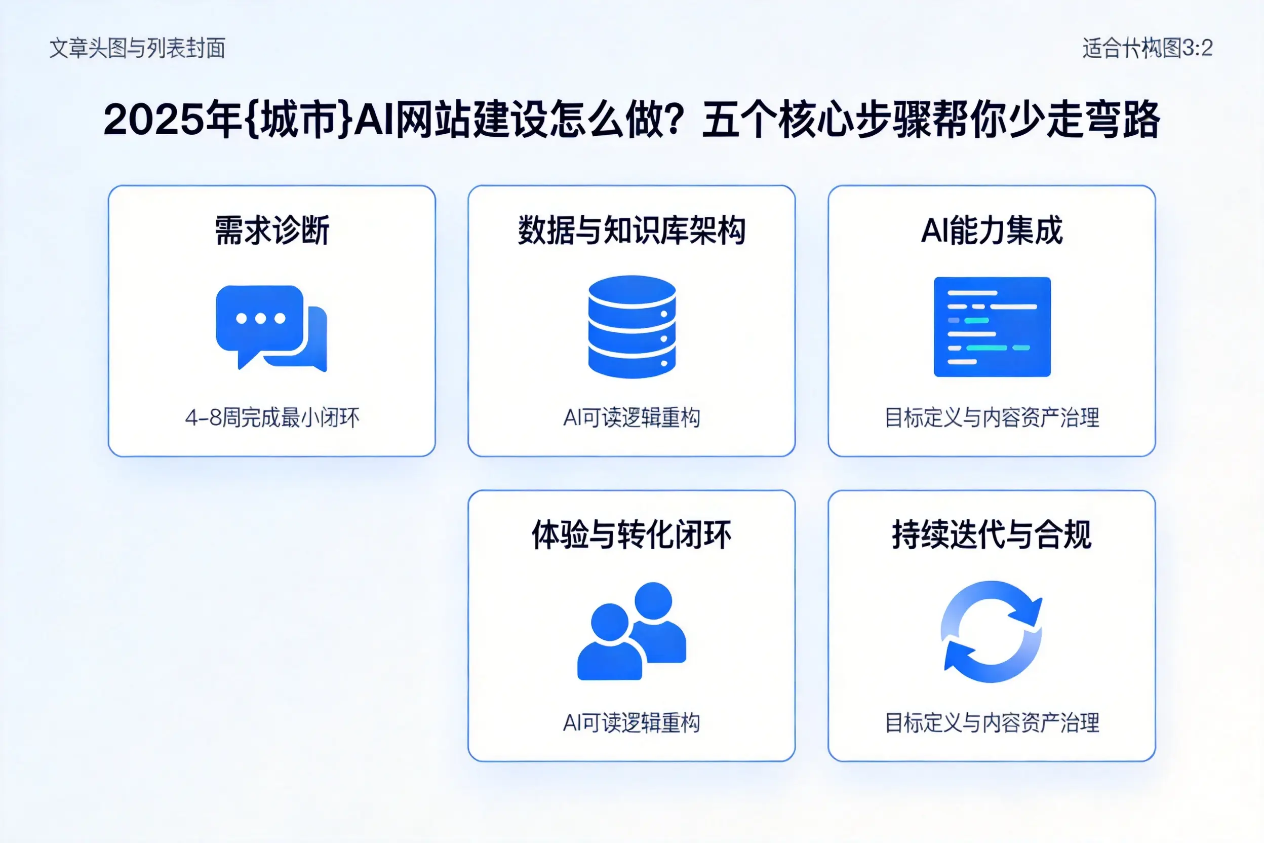 2025年鄂尔多斯AI网站建设怎么做？五个核心步骤帮你少走弯路