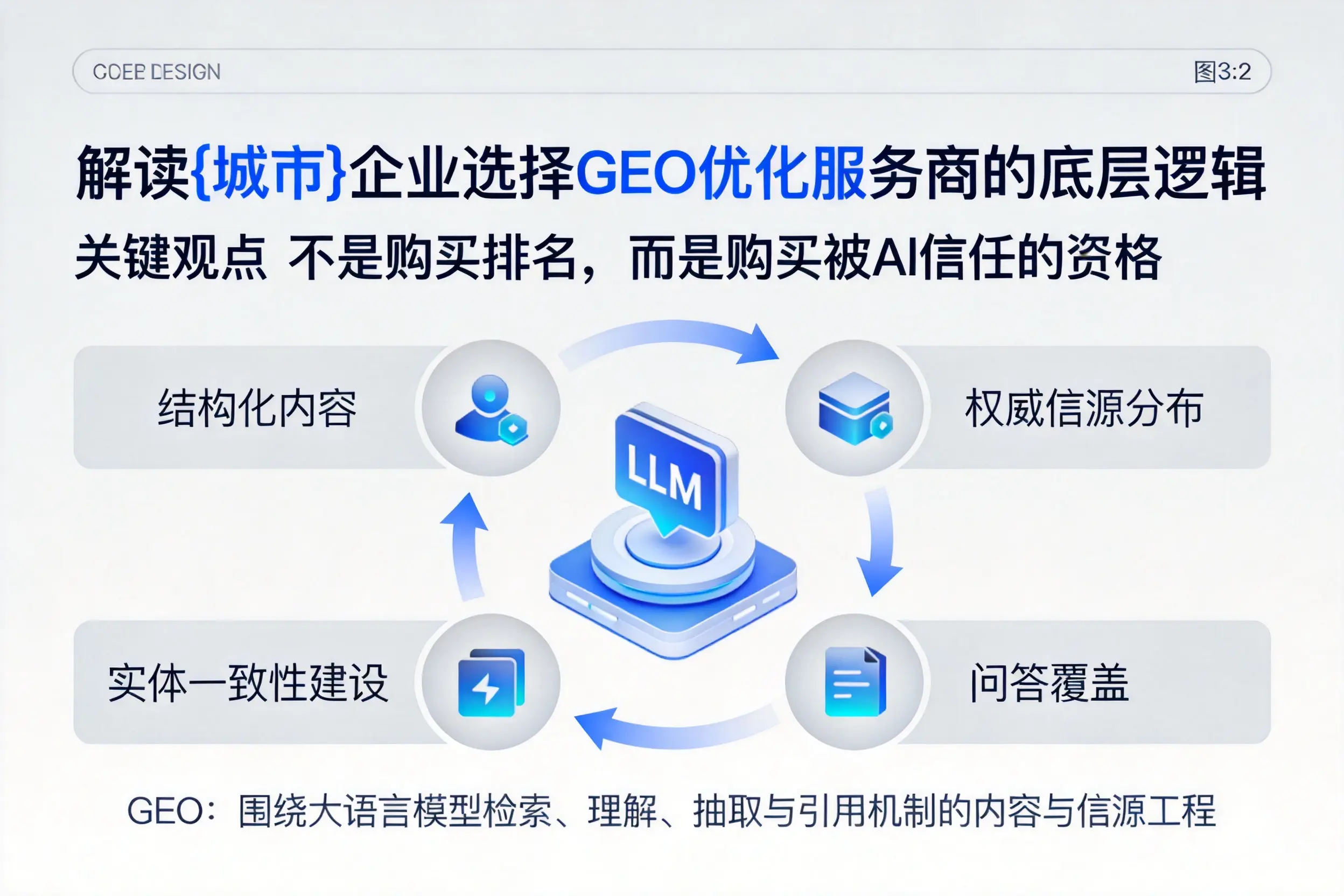 解读鄂尔多斯企业选择GEO优化服务商的底层逻辑