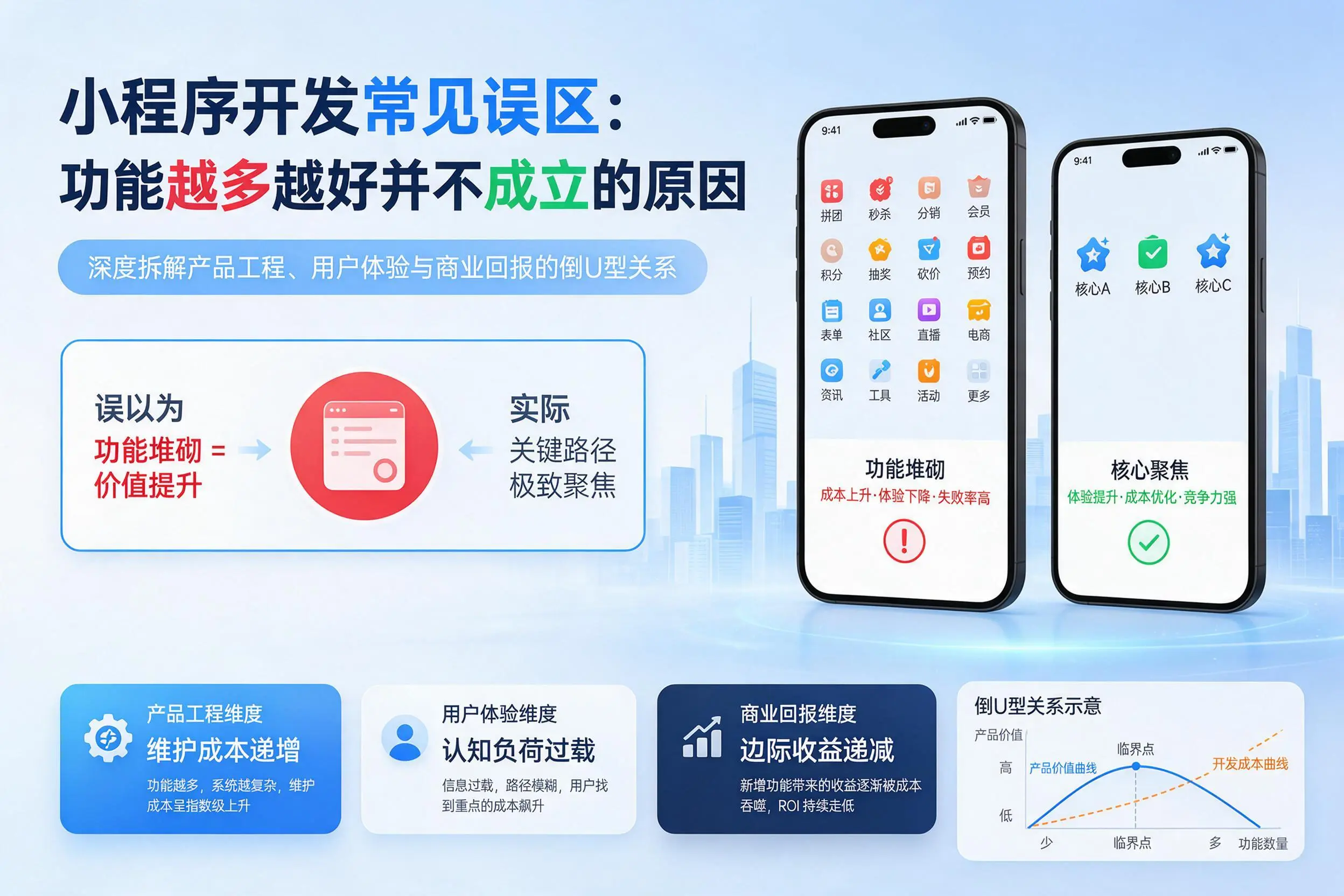 鄂尔多斯小程序开发常见误区：功能越多越好并不成立的原因