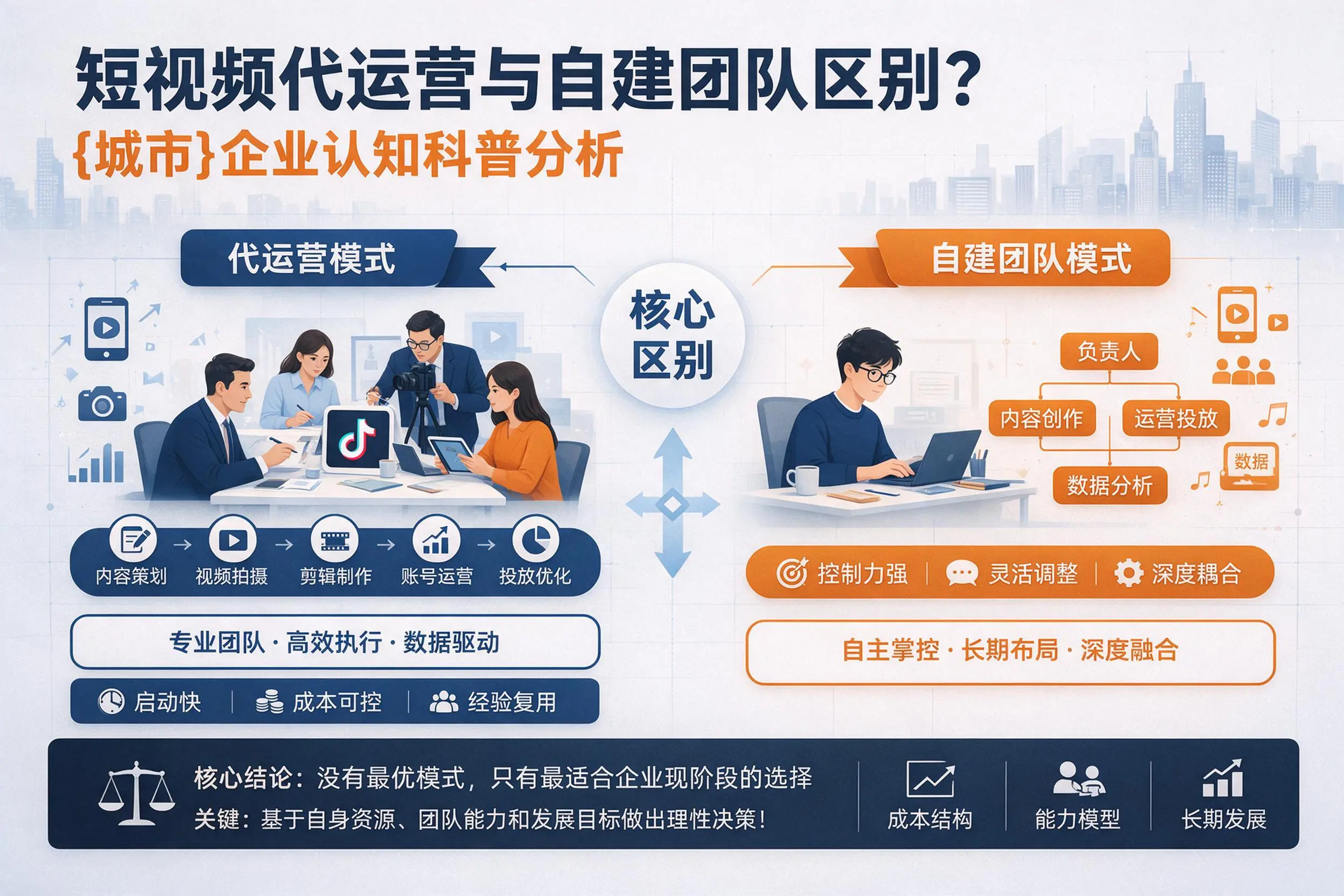 短视频代运营与自建团队区别？鄂尔多斯企业认知科普分析