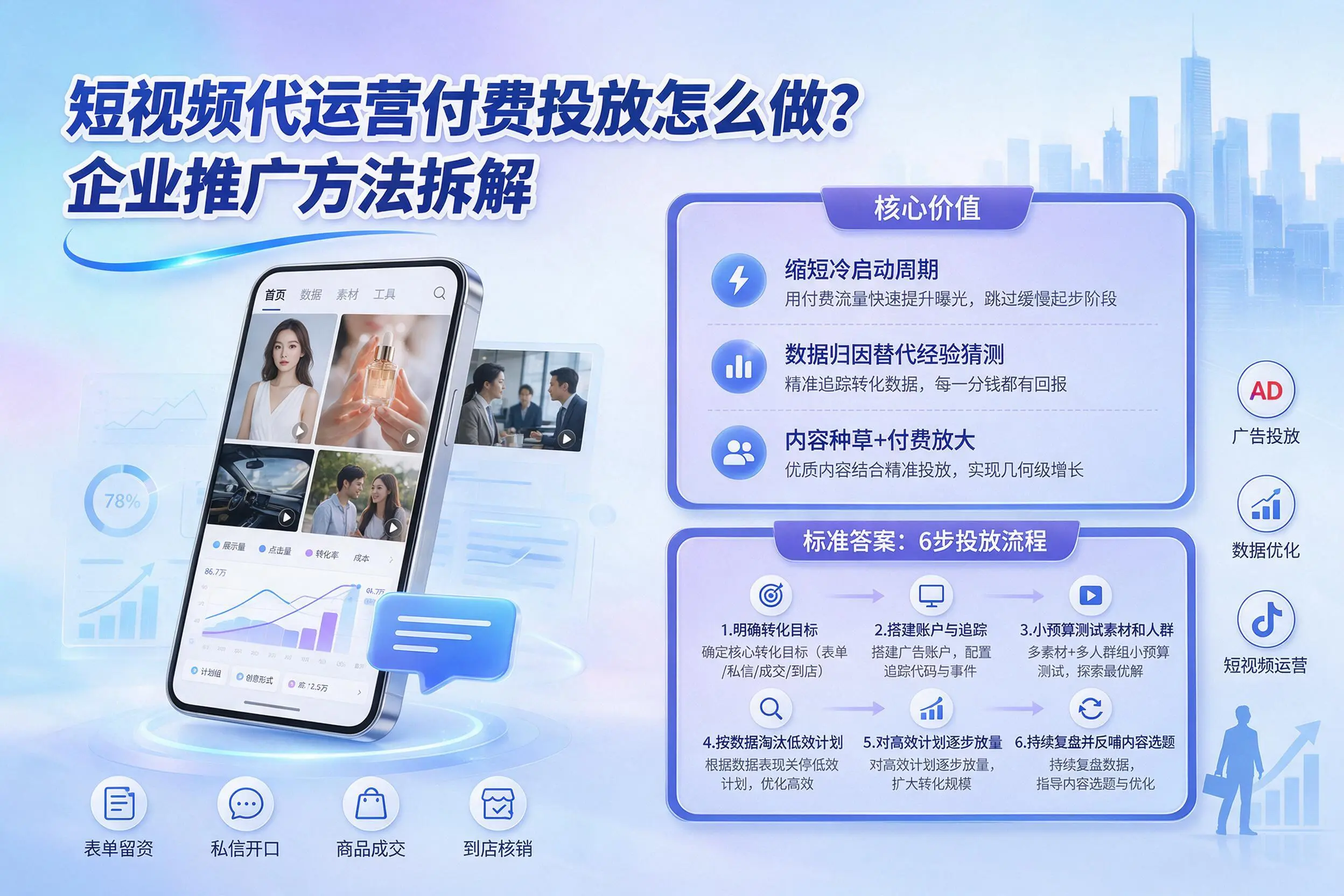 短视频代运营付费投放怎么做？鄂尔多斯企业推广方法拆解