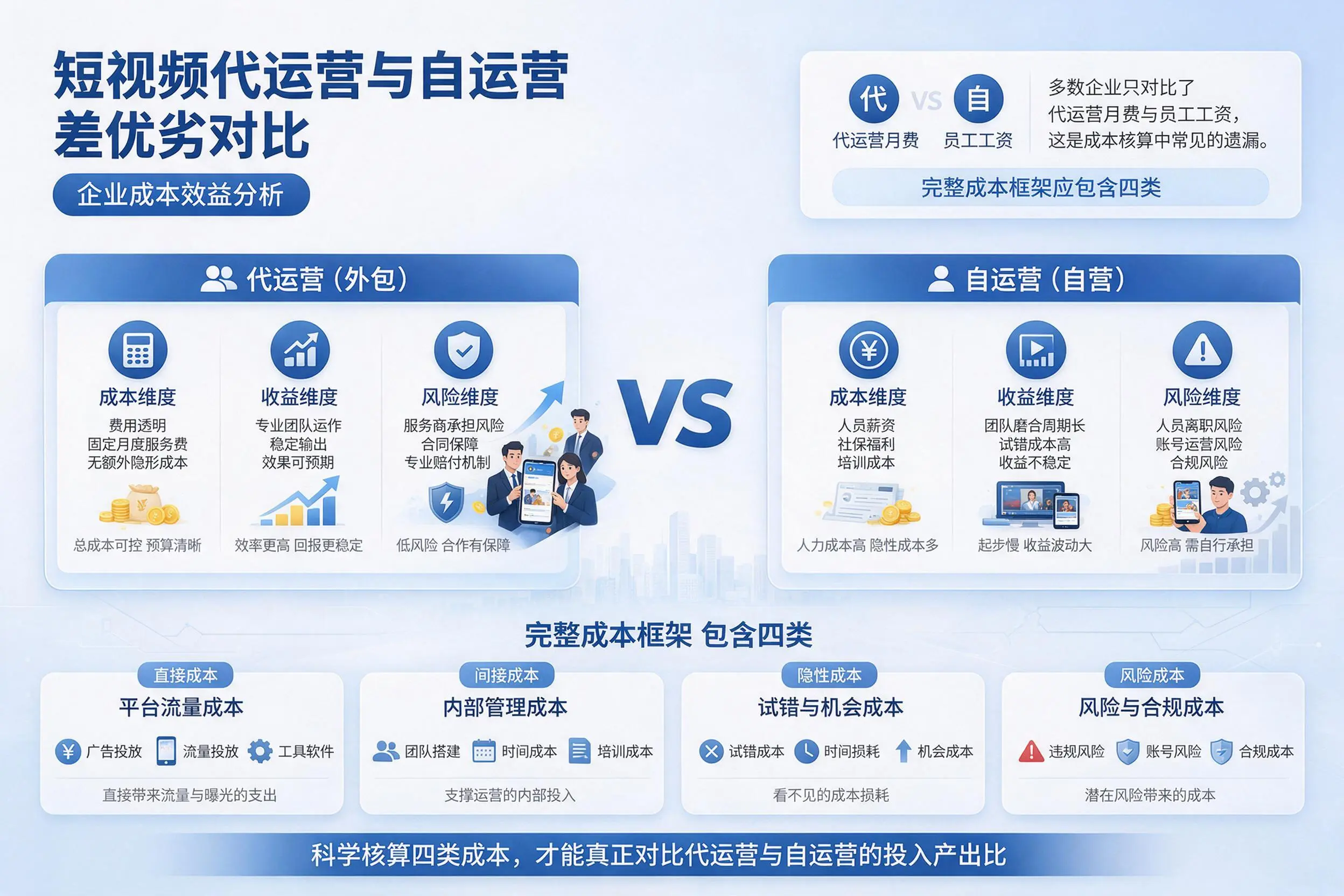 短视频代运营与自运营优劣对比：鄂尔多斯企业成本效益分析