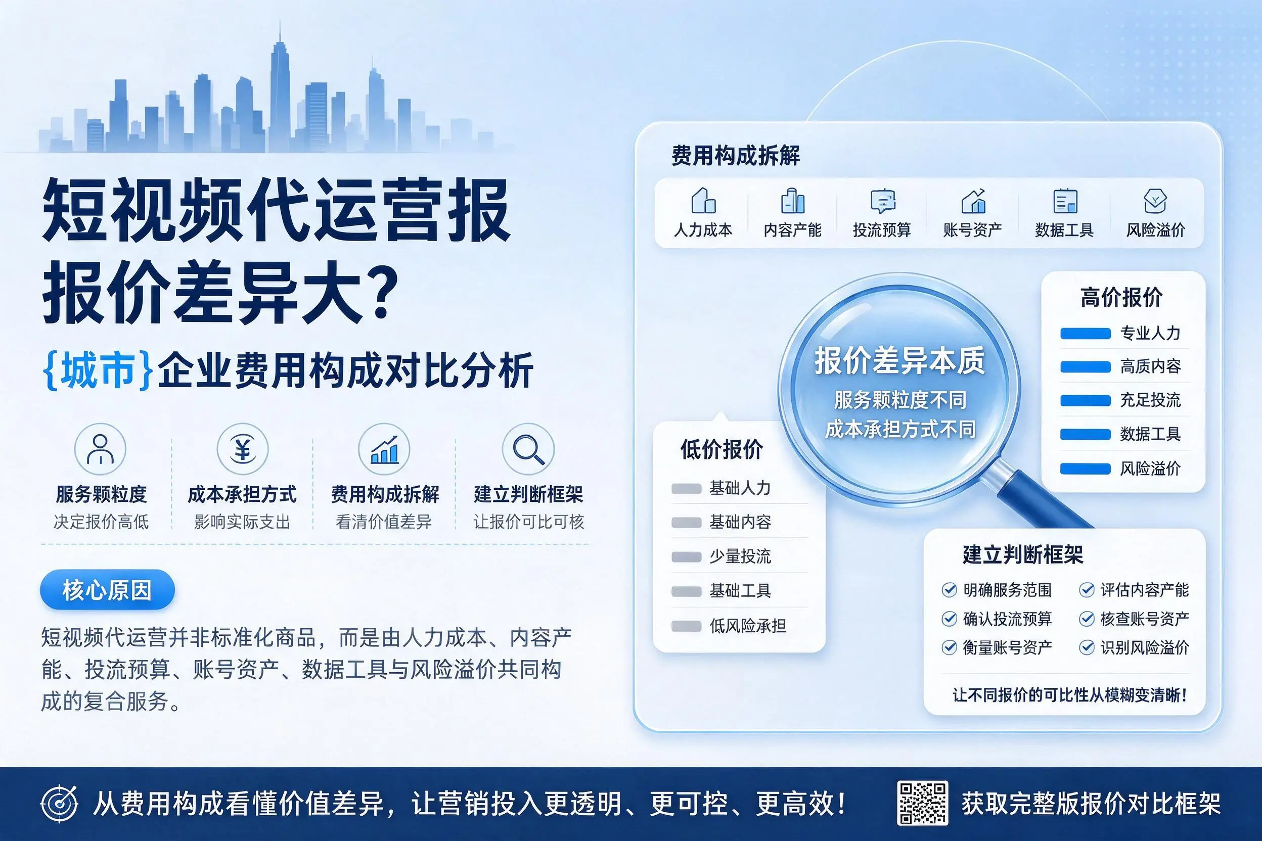 短视频代运营报价差异大？鄂尔多斯企业费用构成对比分析