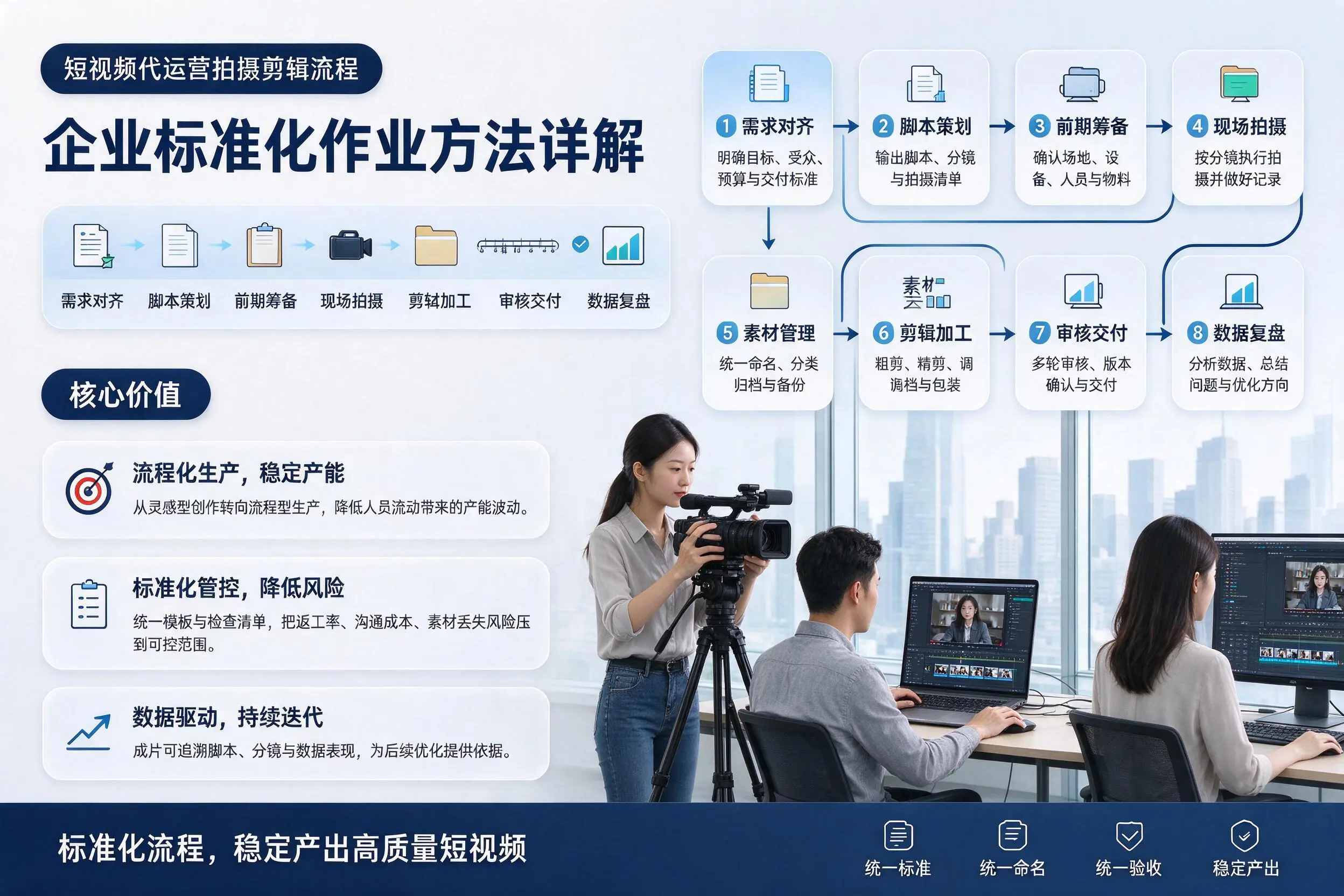 短视频代运营拍摄剪辑流程：鄂尔多斯企业标准化作业方法详解