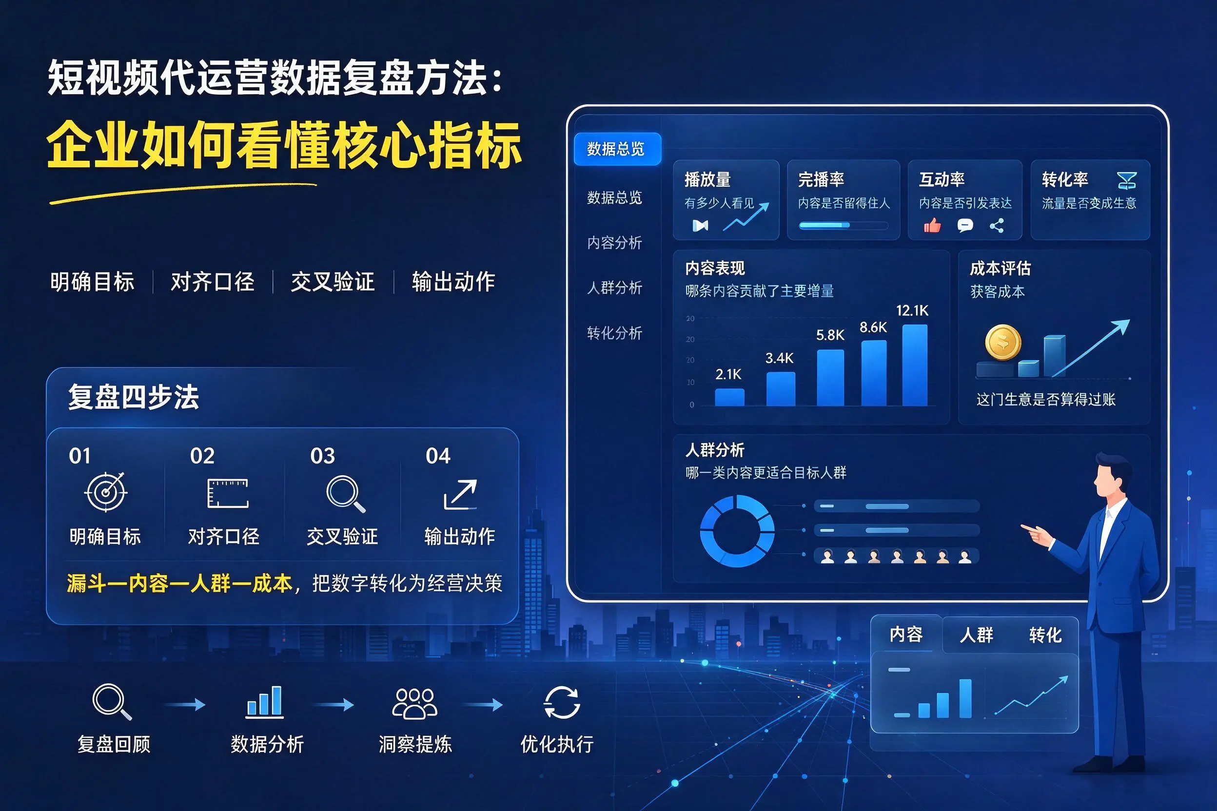 短视频代运营数据复盘方法：鄂尔多斯企业如何看懂核心指标
