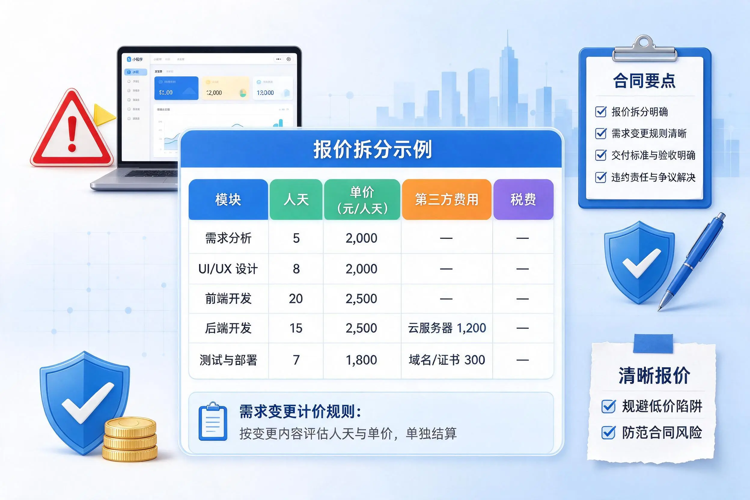 鄂尔多斯小程序开发避坑指南：低价陷阱与合同风险