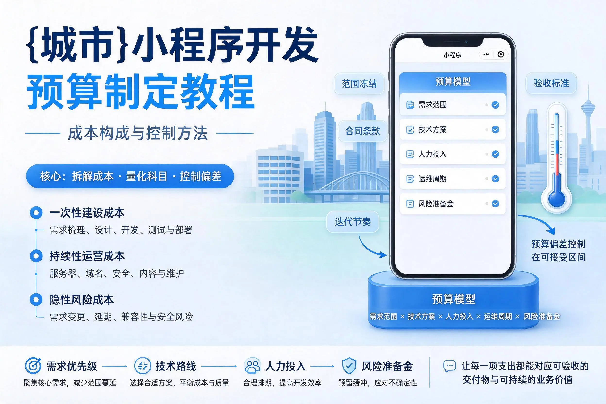 鄂尔多斯小程序开发预算制定教程：成本构成与控制方法