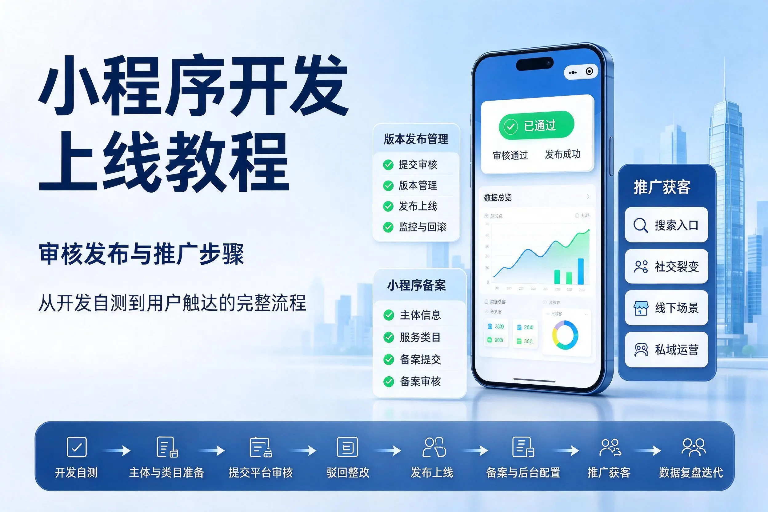 鄂尔多斯小程序开发上线教程：审核发布与推广步骤