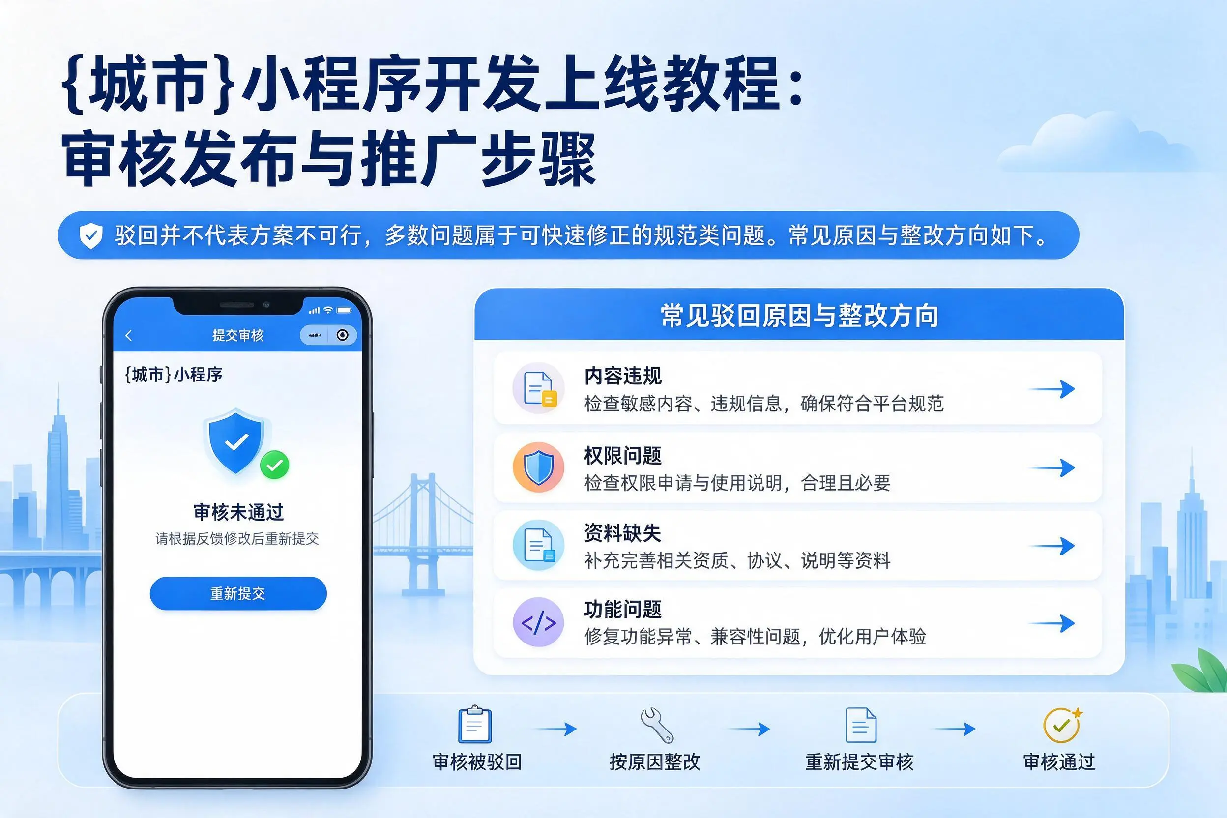 鄂尔多斯小程序开发上线教程：审核发布与推广步骤
