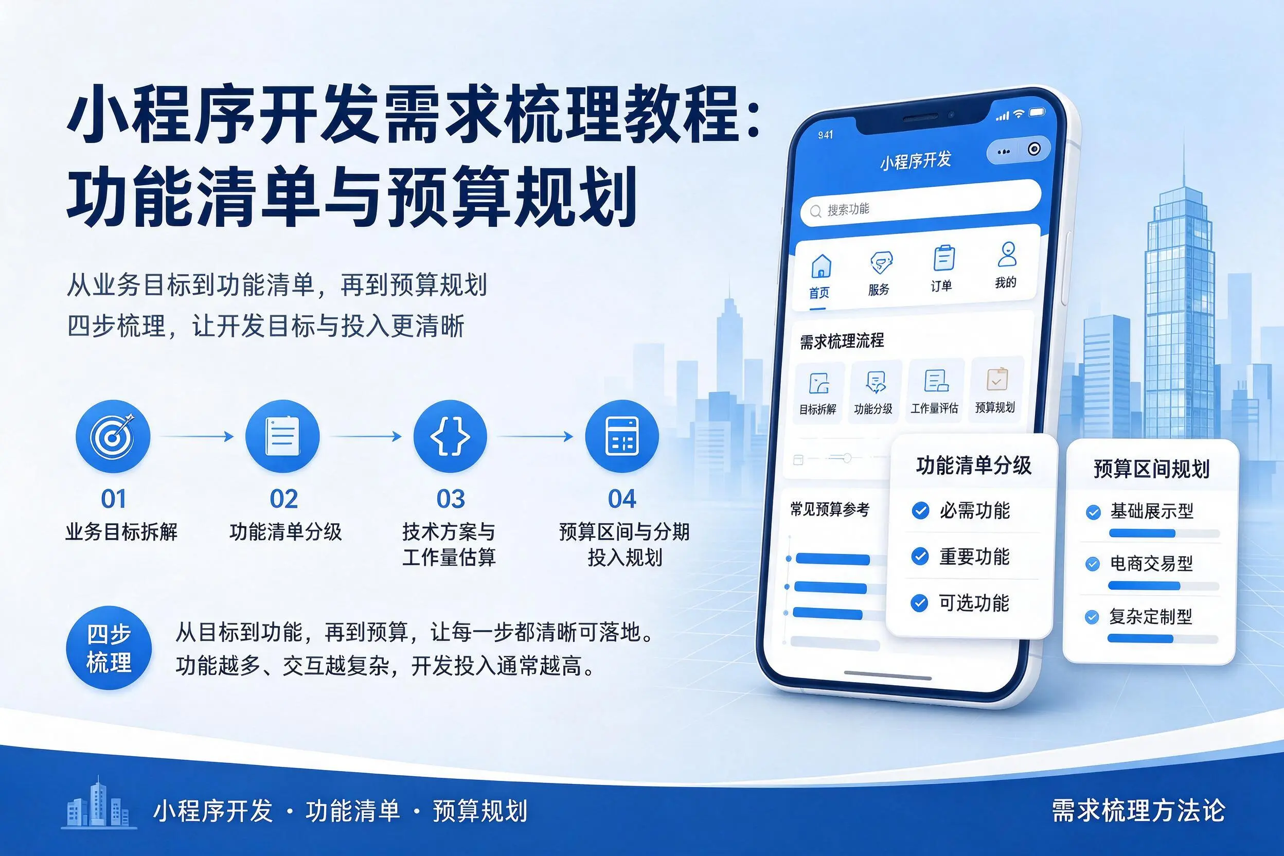 鄂尔多斯小程序开发需求梳理教程：功能清单与预算规划