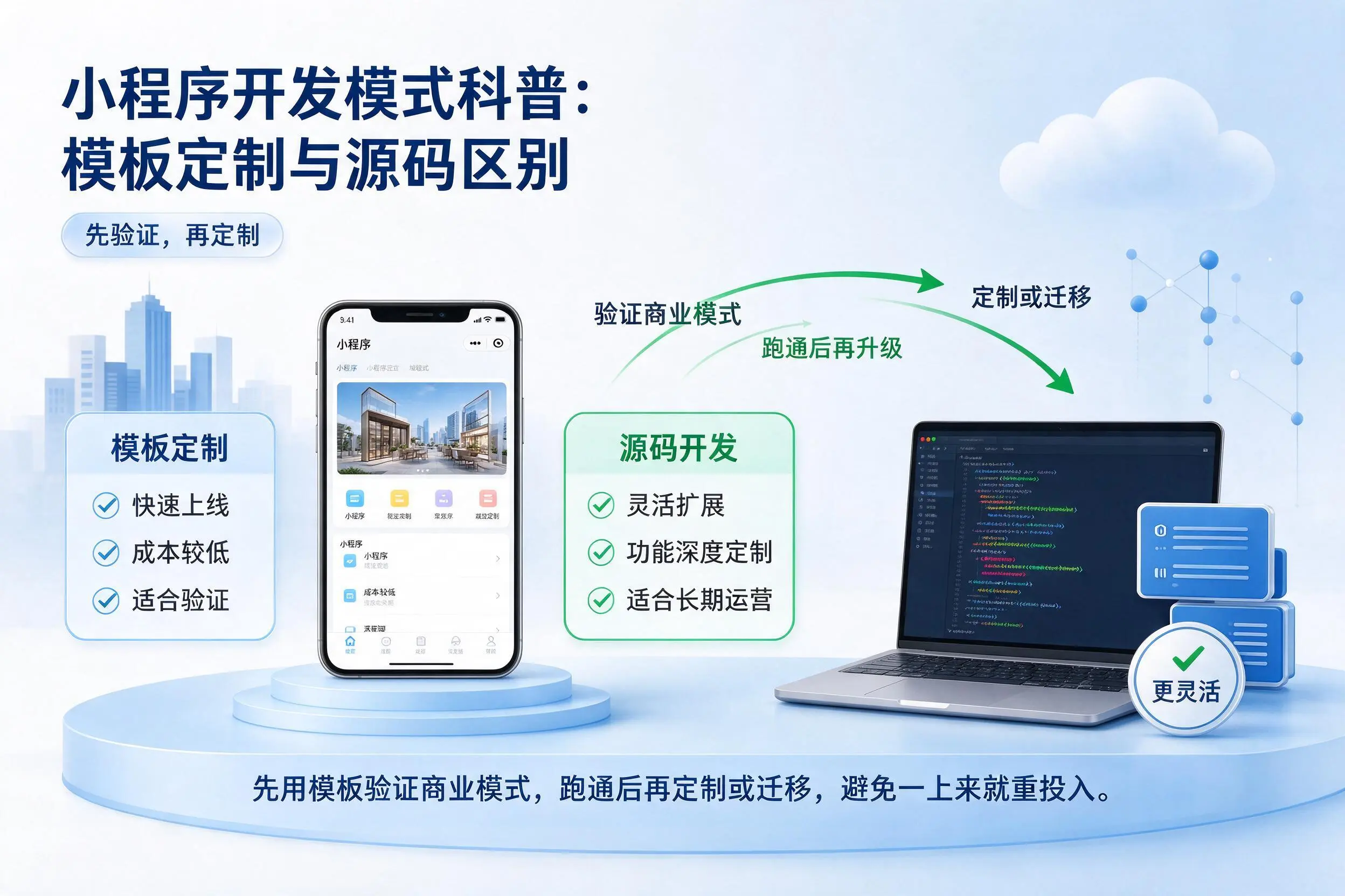 鄂尔多斯小程序开发模式科普：模板定制与源码区别