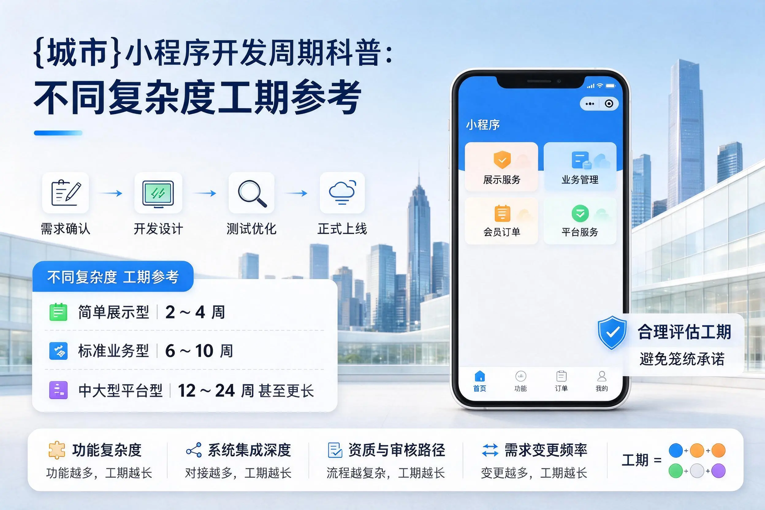 鄂尔多斯小程序开发周期科普：不同复杂度工期参考