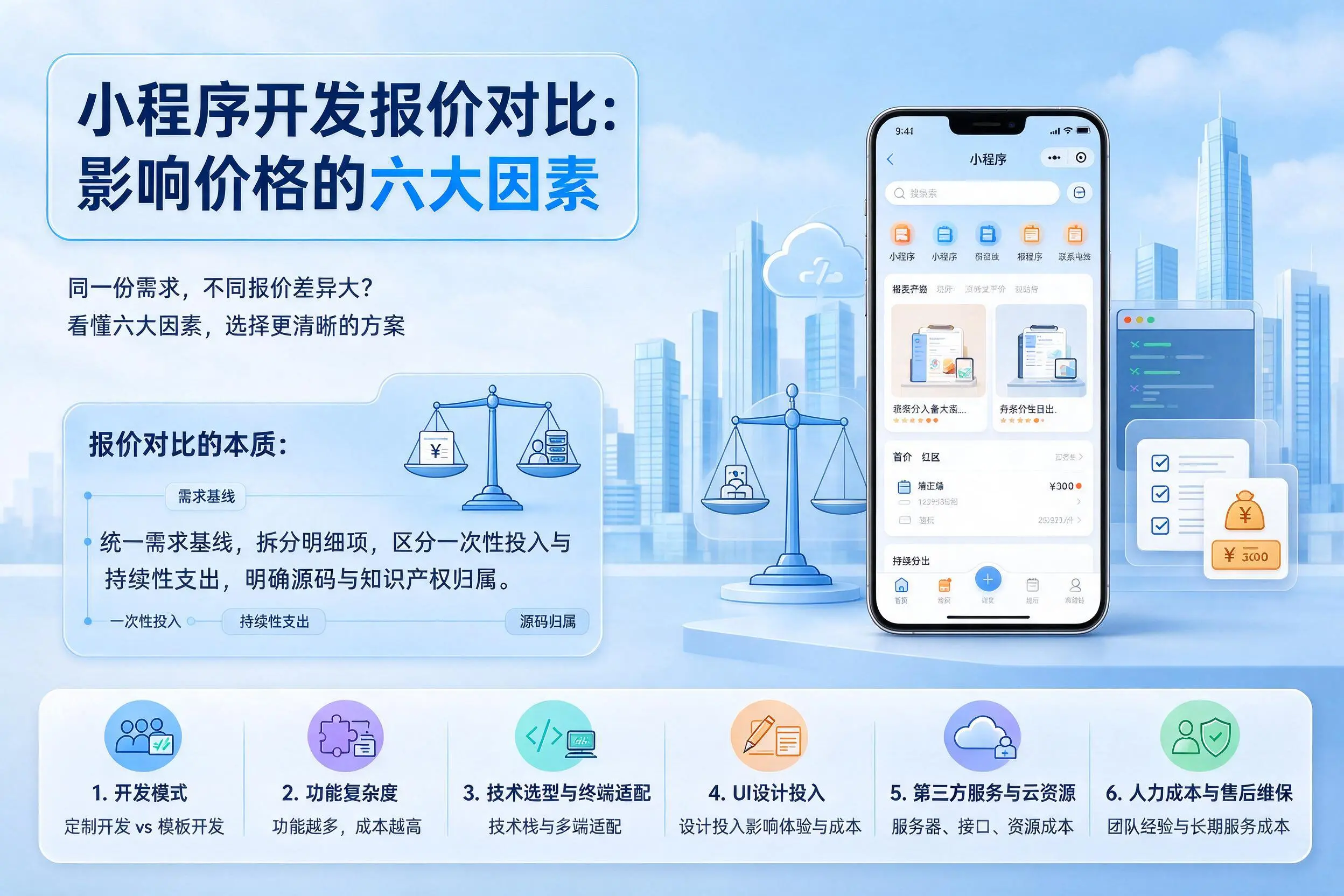 鄂尔多斯小程序开发报价对比：影响价格的六大因素