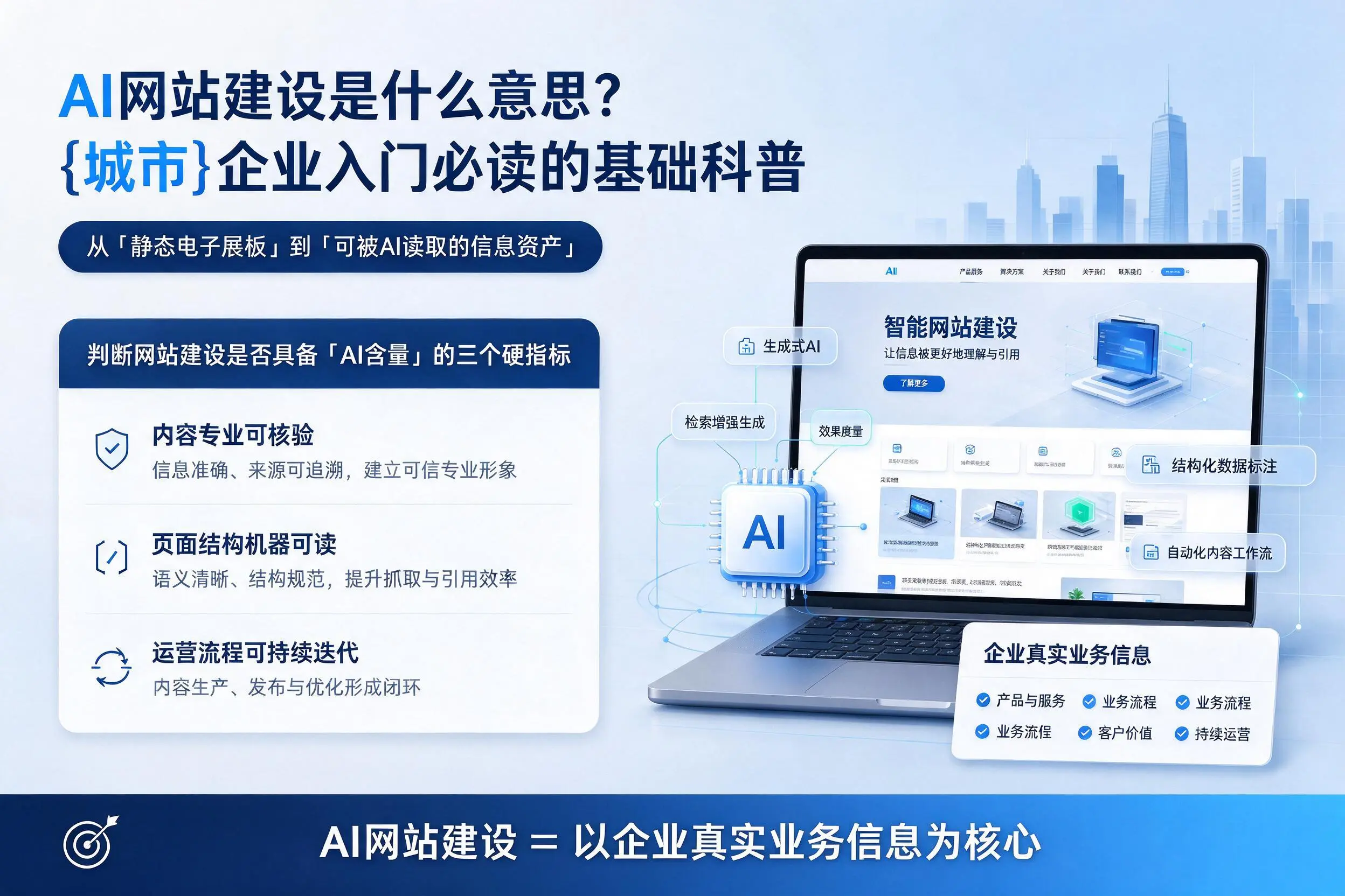 AI网站建设是什么意思？鄂尔多斯企业入门必读的基础科普