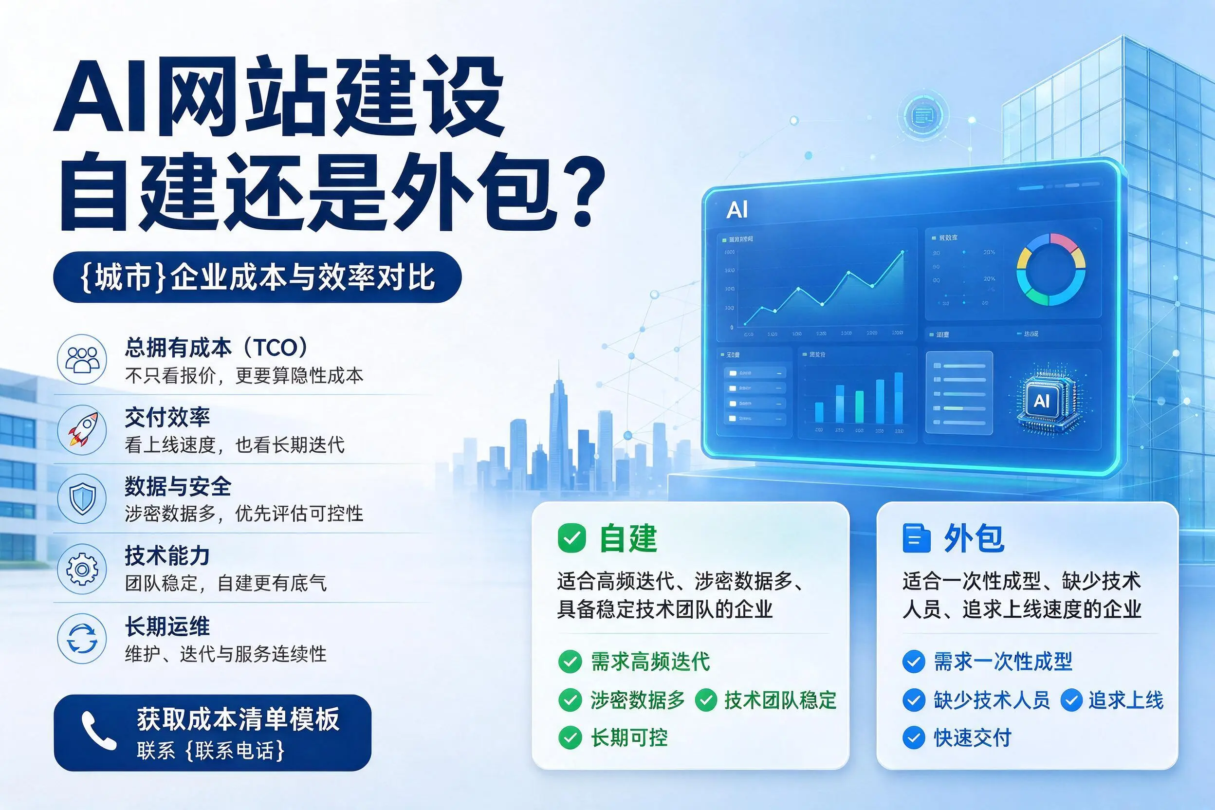 AI网站建设自建还是外包？鄂尔多斯企业成本与效率对比
