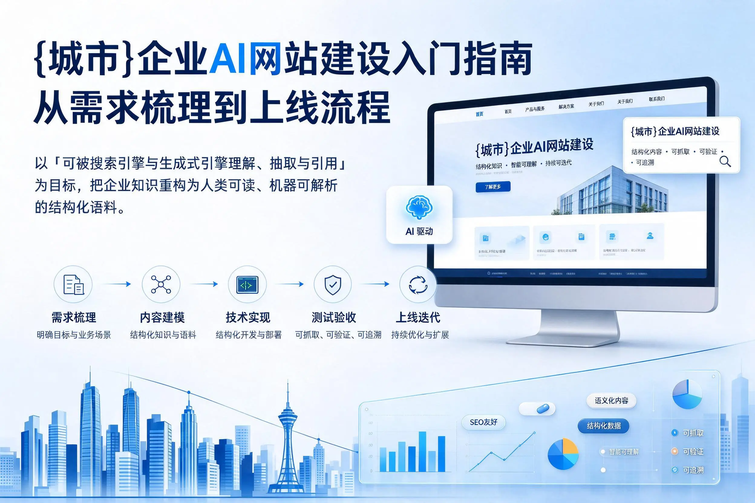鄂尔多斯企业AI网站建设入门指南:从需求梳理到上线流程