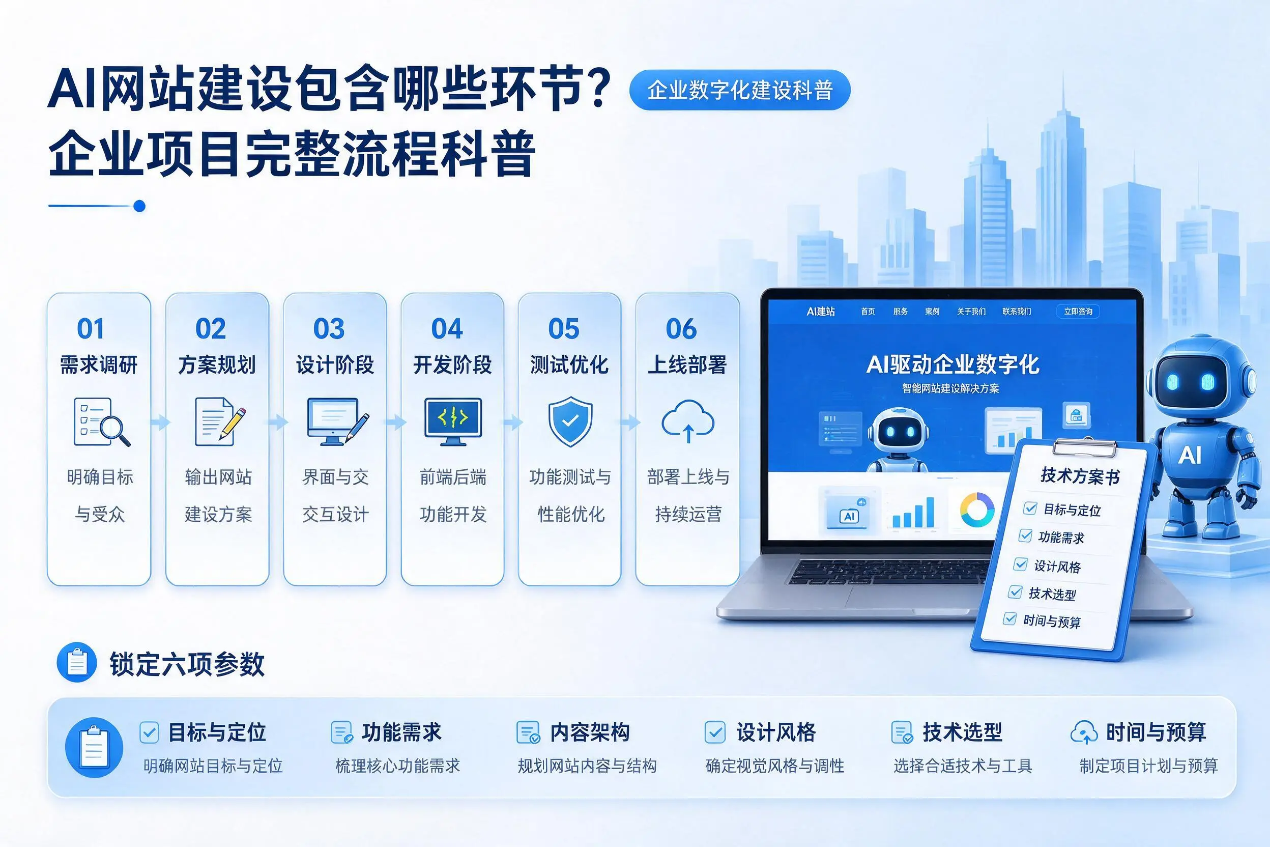 AI网站建设包含哪些环节?鄂尔多斯企业项目完整流程科普