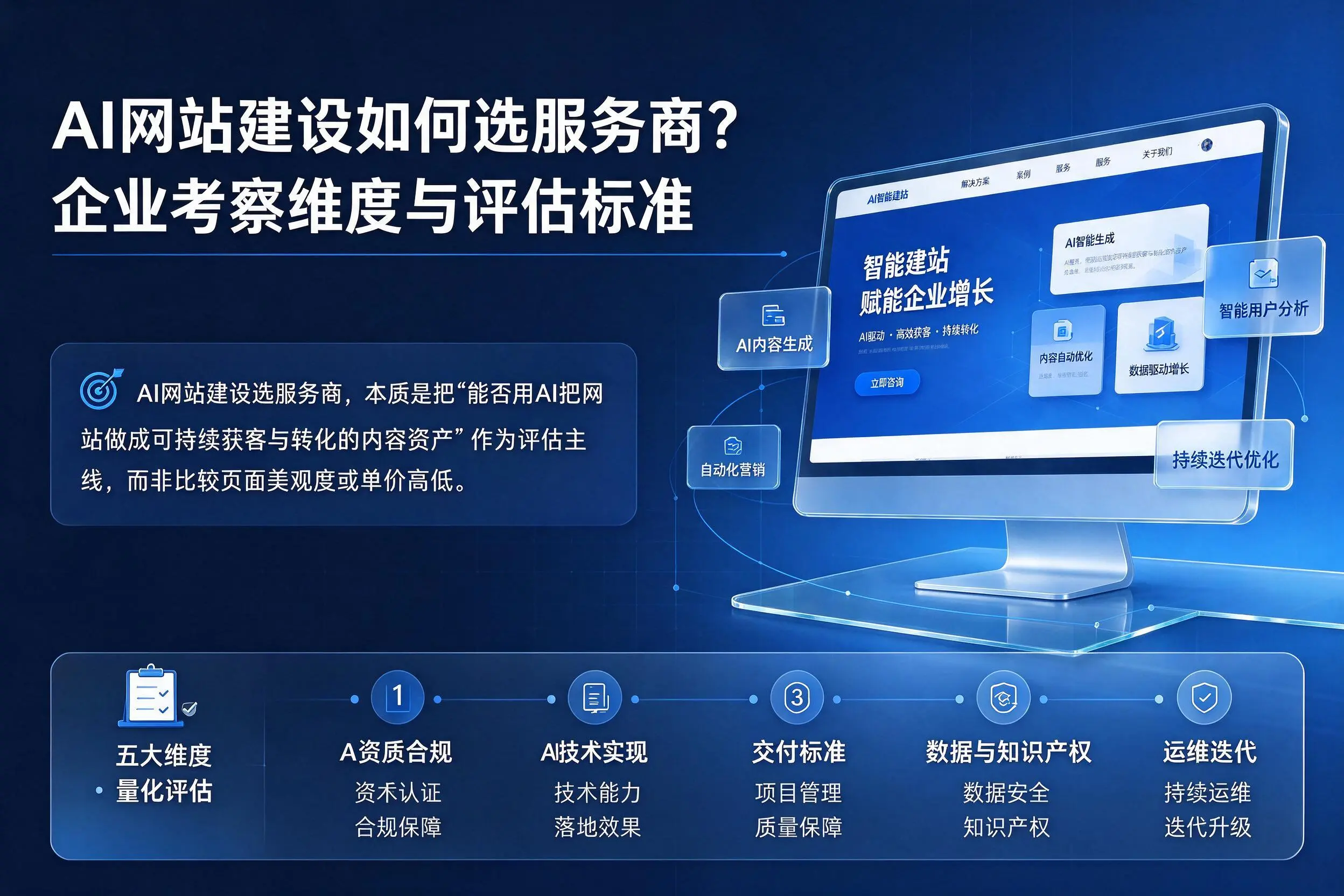 AI网站建设如何选服务商?鄂尔多斯企业考察维度与评估标准