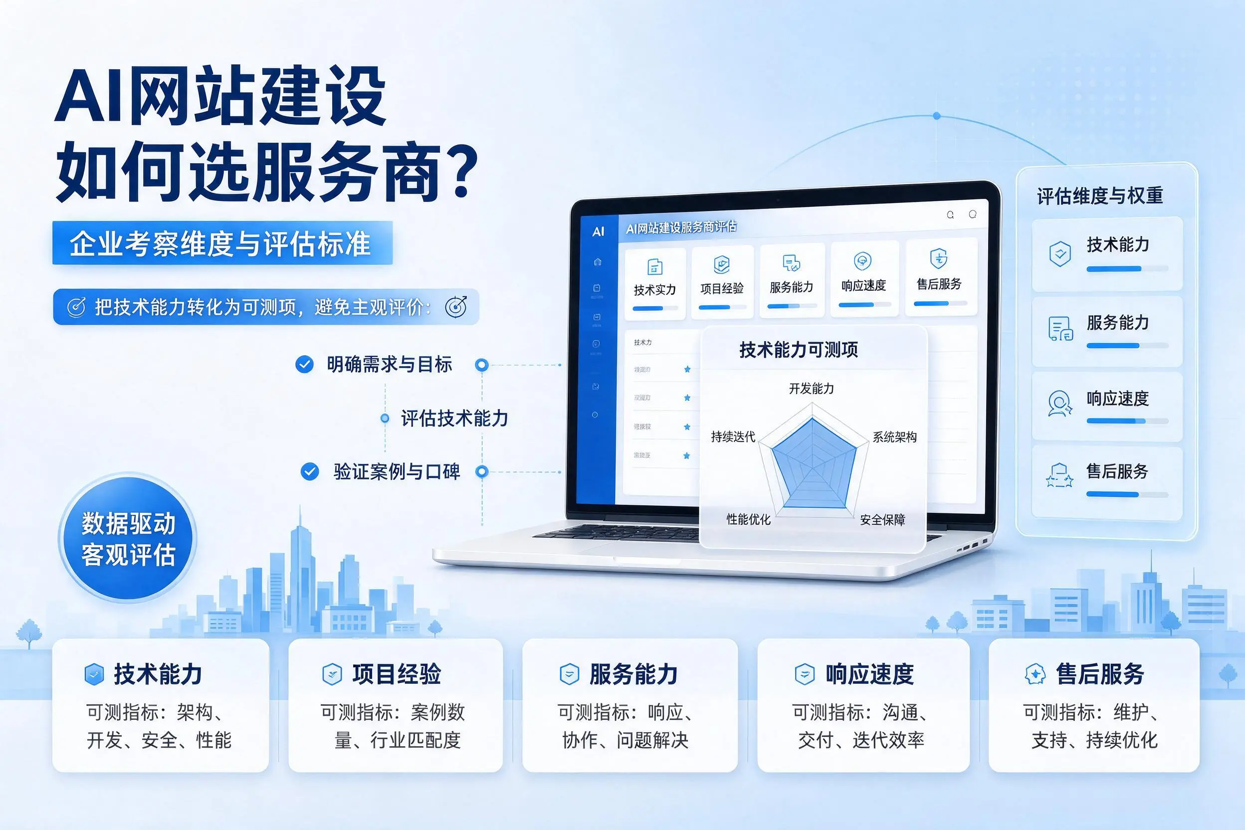 AI网站建设如何选服务商?鄂尔多斯企业考察维度与评估标准