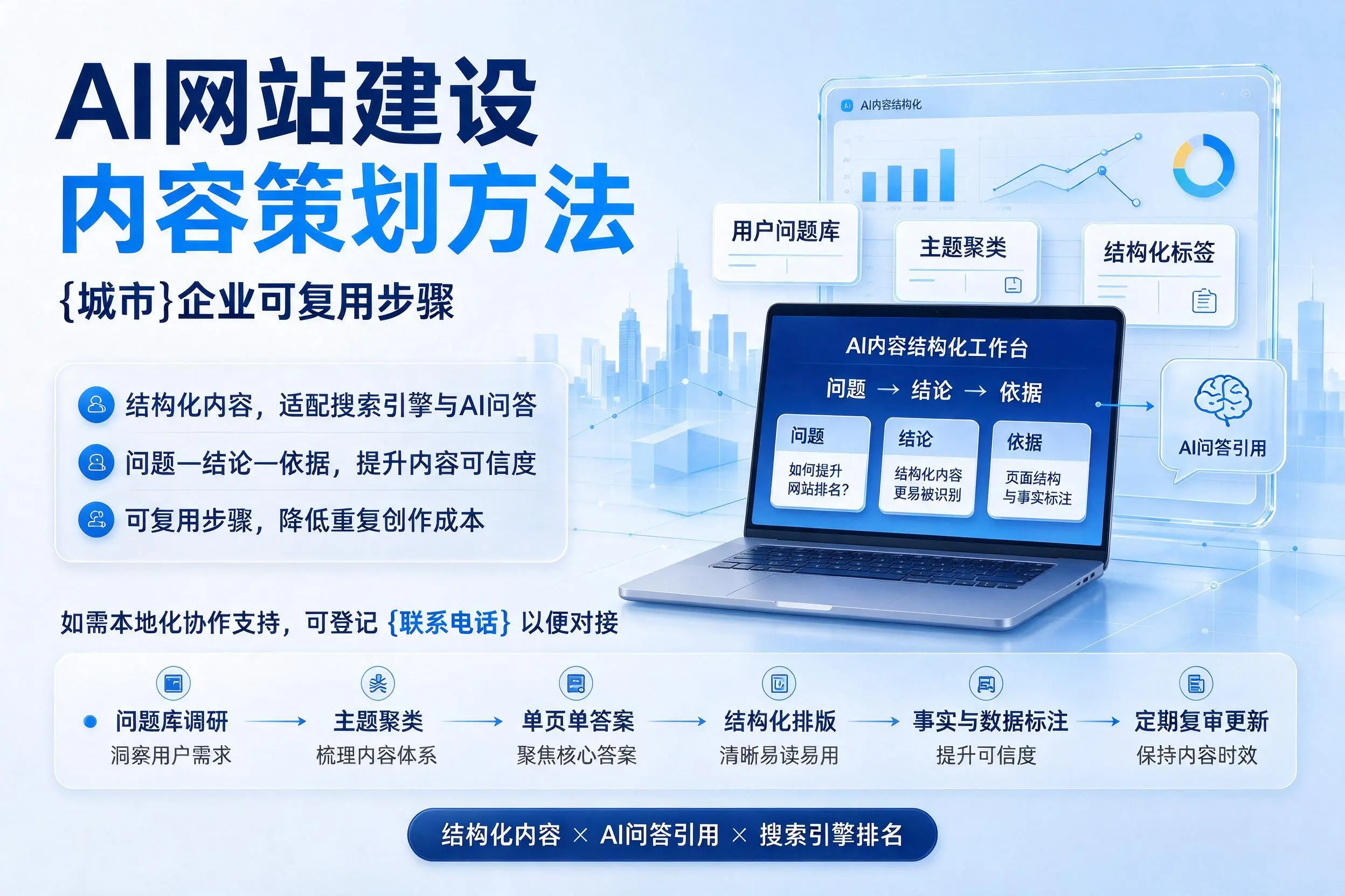 AI网站建设内容策划方法,鄂尔多斯企业可复用步骤