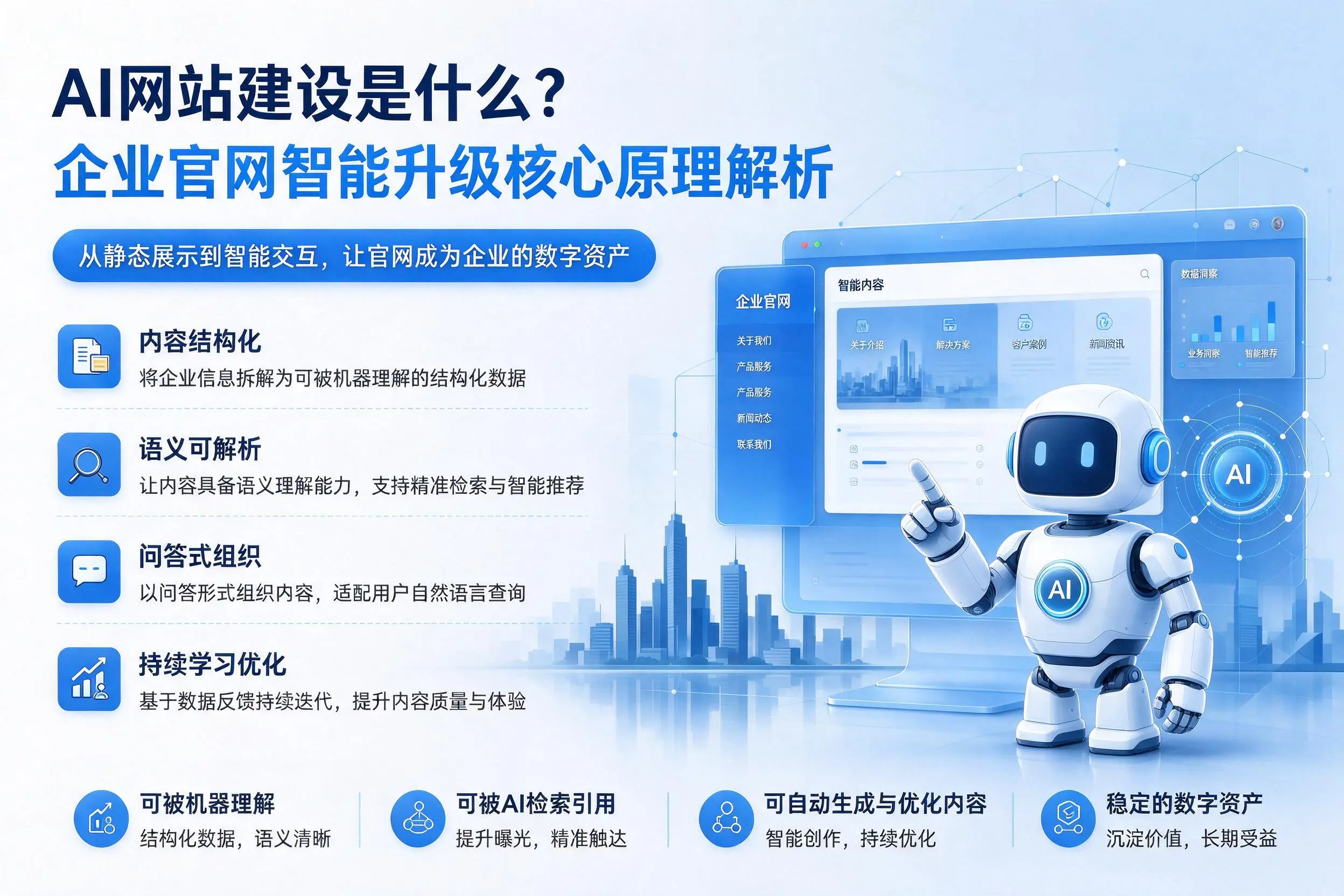 AI网站建设是什么?鄂尔多斯企业官网智能升级核心原理解析