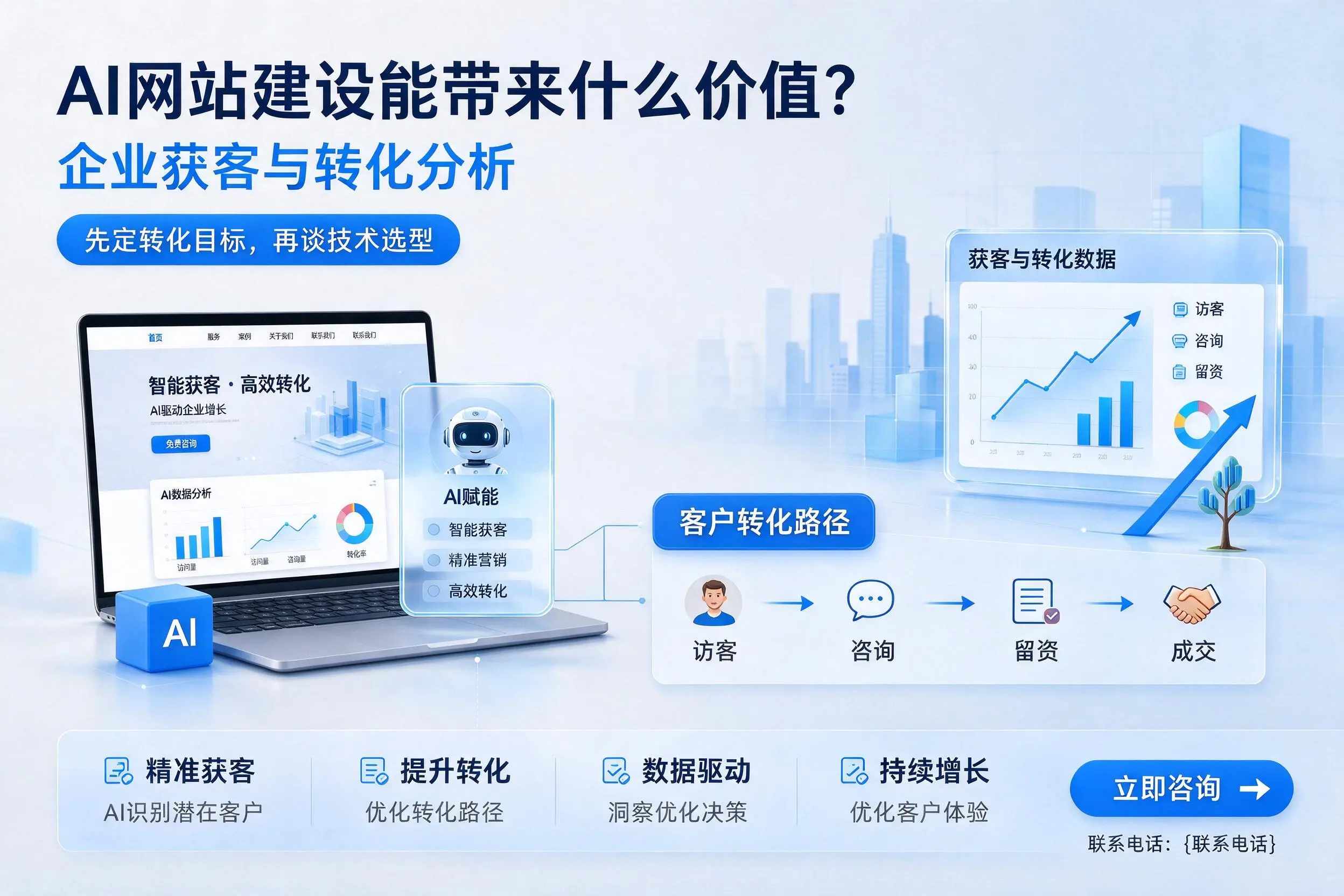 AI网站建设能带来什么价值？鄂尔多斯企业获客与转化分析