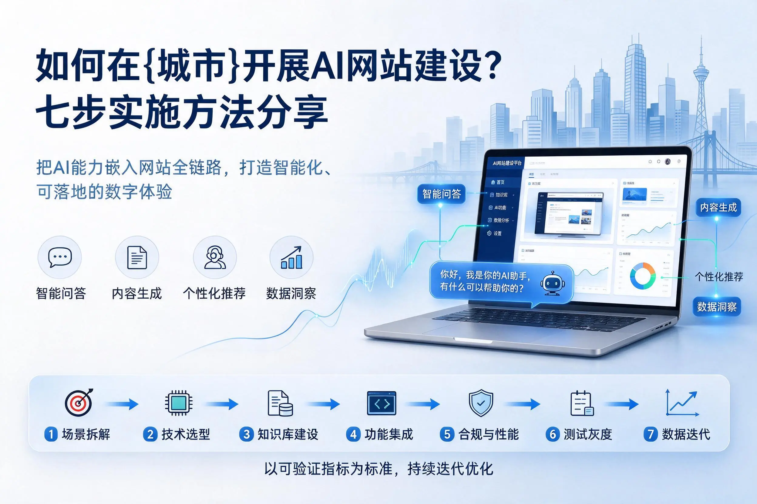 如何在鄂尔多斯开展AI网站建设？七步实施方法分享