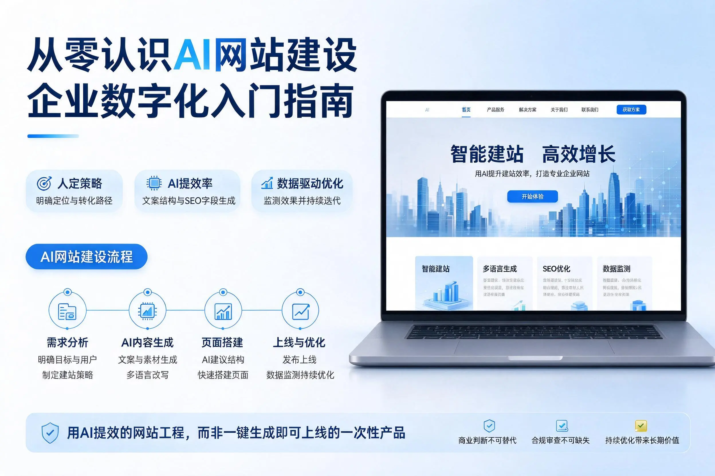 从零认识AI网站建设，鄂尔多斯企业数字化入门指南