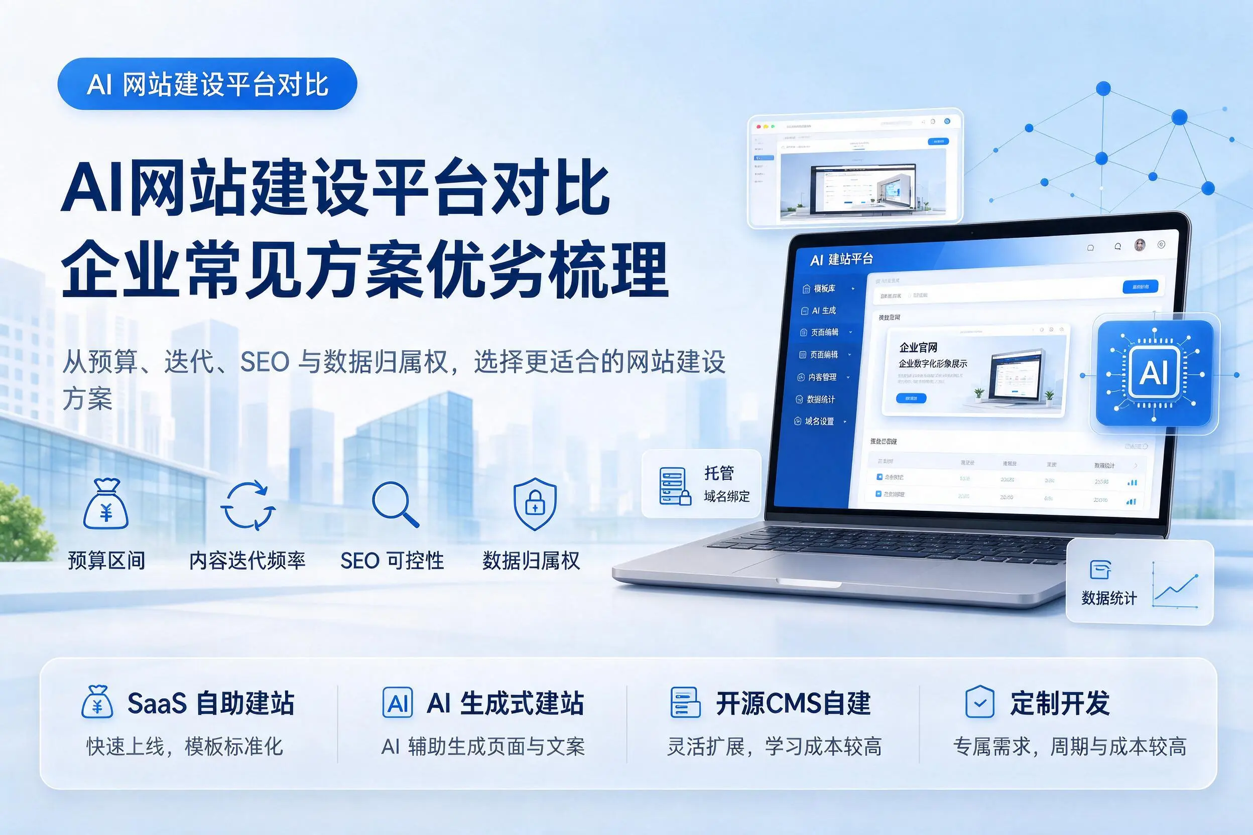 AI网站建设平台对比，鄂尔多斯企业常见方案优劣梳理