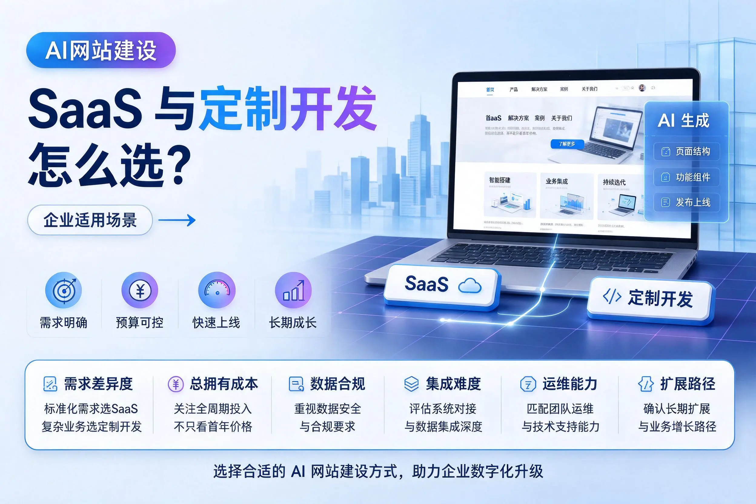 AI网站建设SaaS与定制开发怎么选？鄂尔多斯企业适用场景