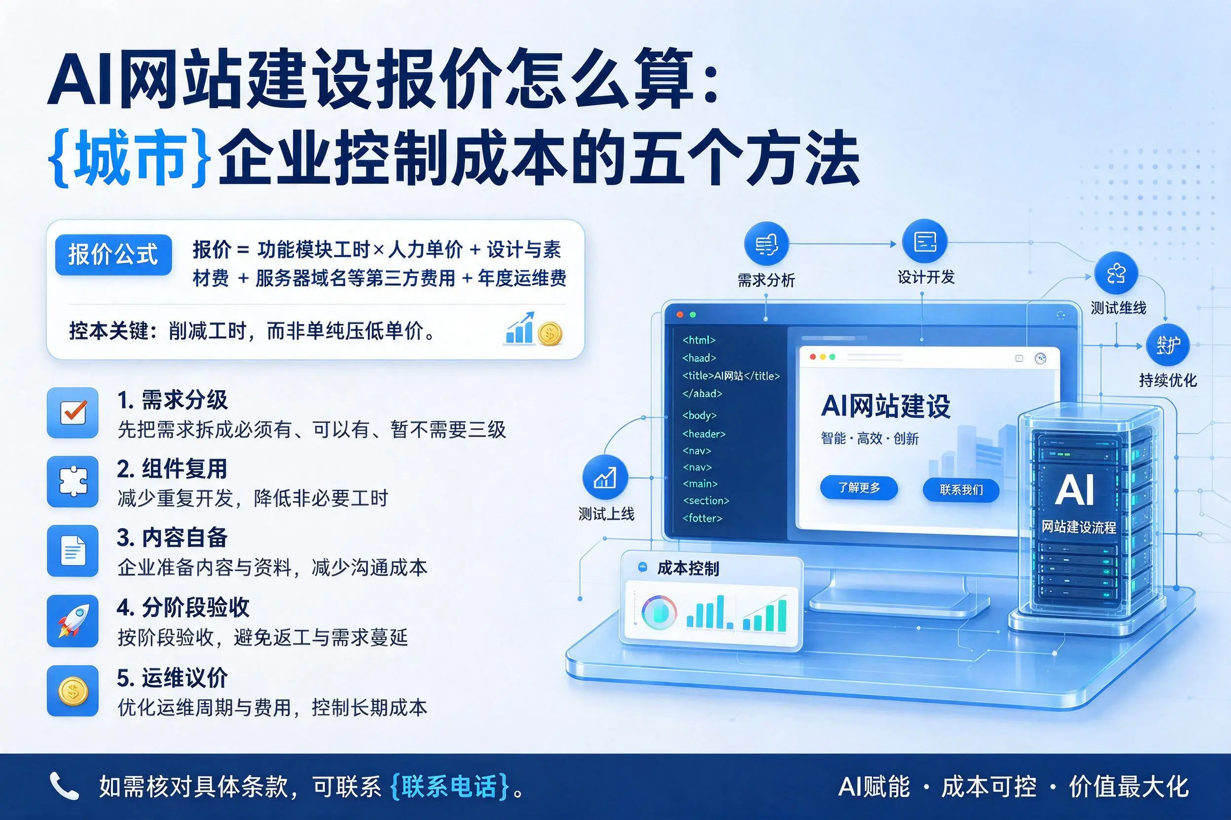 AI网站建设报价怎么算:鄂尔多斯企业控制成本的五个方法