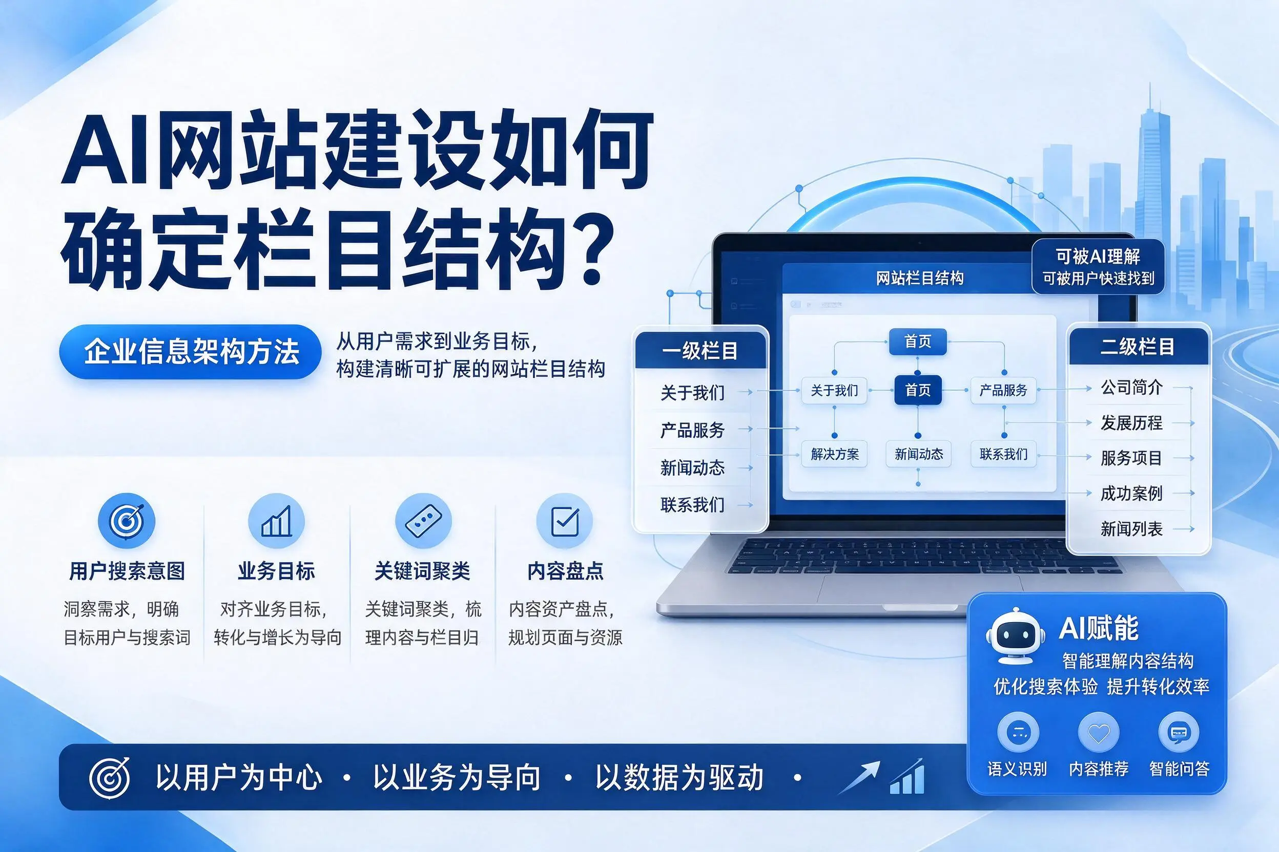 AI网站建设如何确定栏目结构？鄂尔多斯企业信息架构方法
