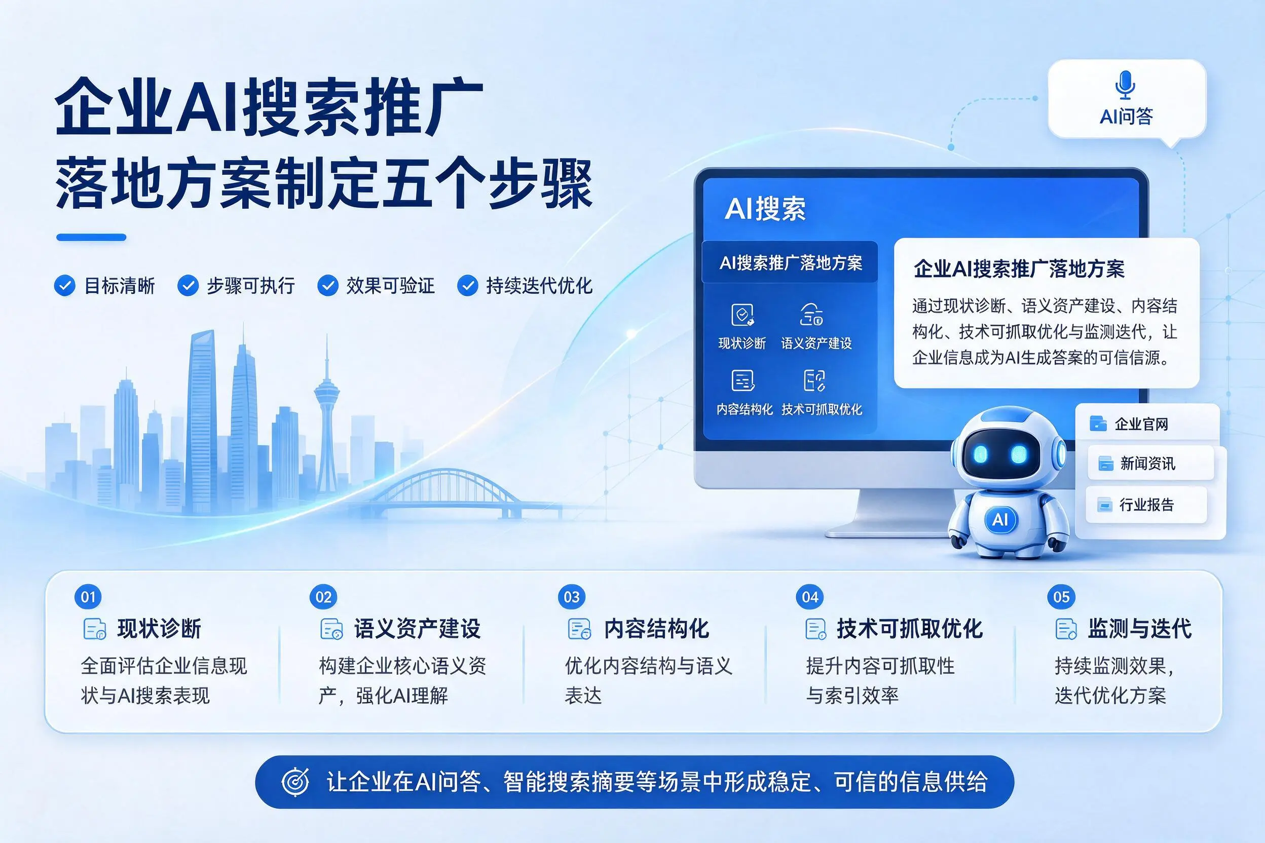 鄂尔多斯企业AI搜索推广落地方案制定五个步骤