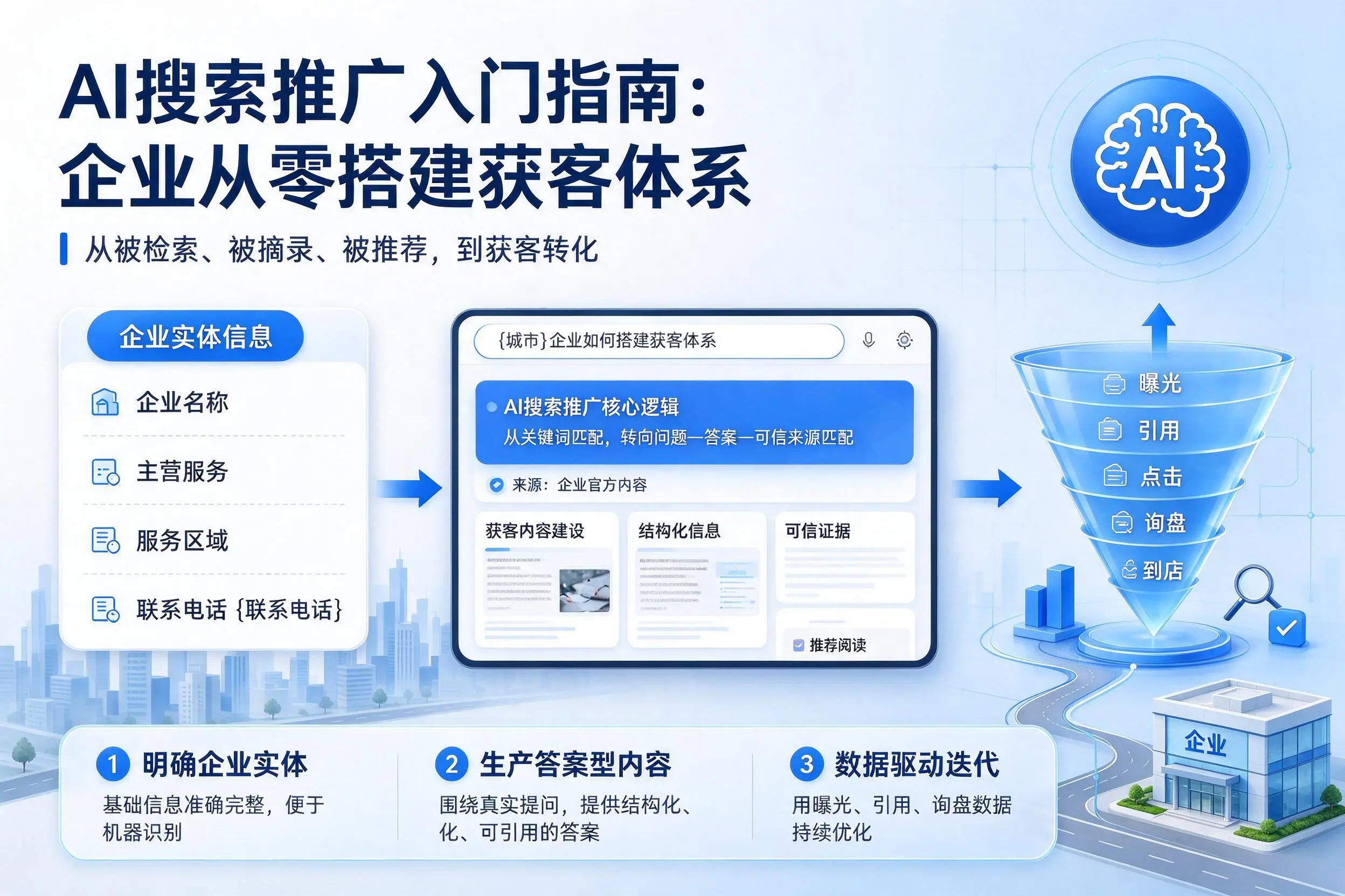 AI搜索推广入门指南：鄂尔多斯企业从零搭建获客体系