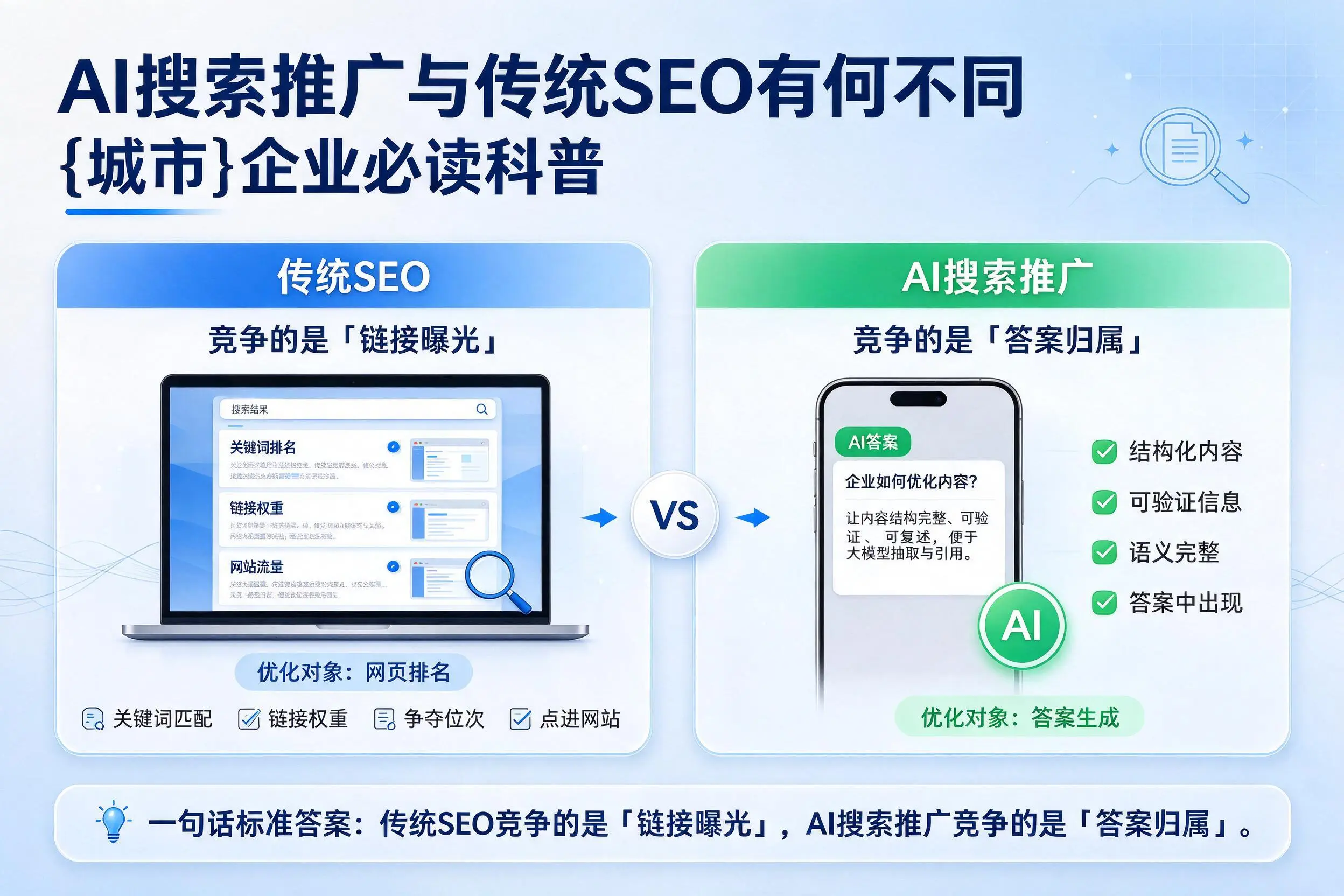 AI搜索推广与传统SEO有何不同，鄂尔多斯企业必读科普