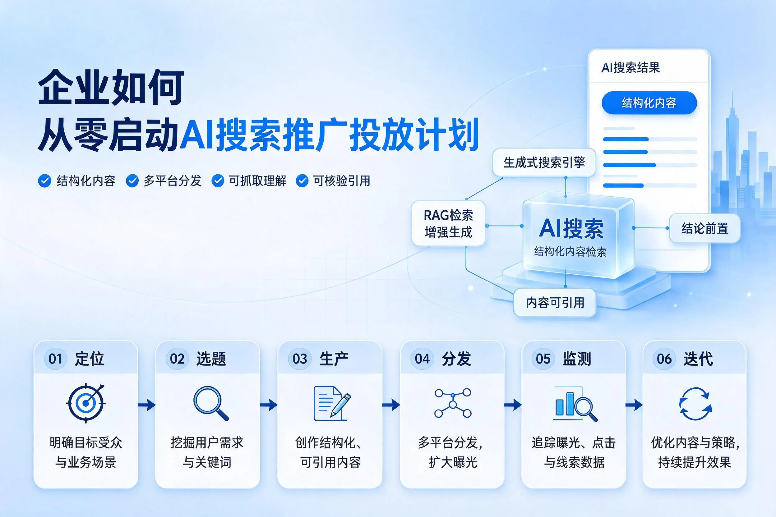 鄂尔多斯企业如何从零启动AI搜索推广投放计划